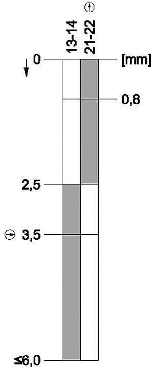 Technische Zeichnung: Maßstab zeigt Werte in mm. Links: 0 bis ≥ 6. Rechts: Grauer Bereich von 13-14 bis 21-22.