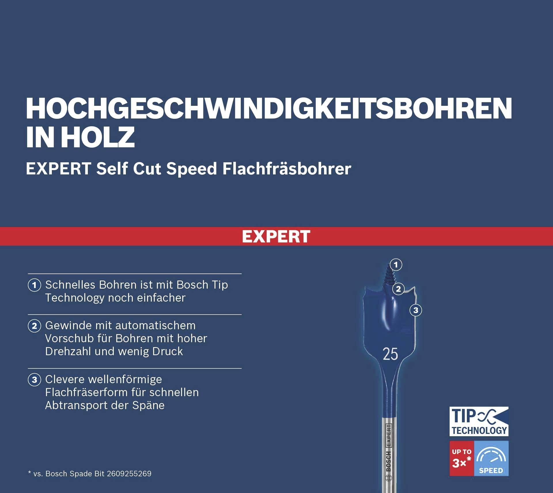 'Hochgeschwindigkeitsbohren in Holz' beschreibt einen Bohrer mit Bosch Tip-Technologie für schnelles und präzises Bohren.