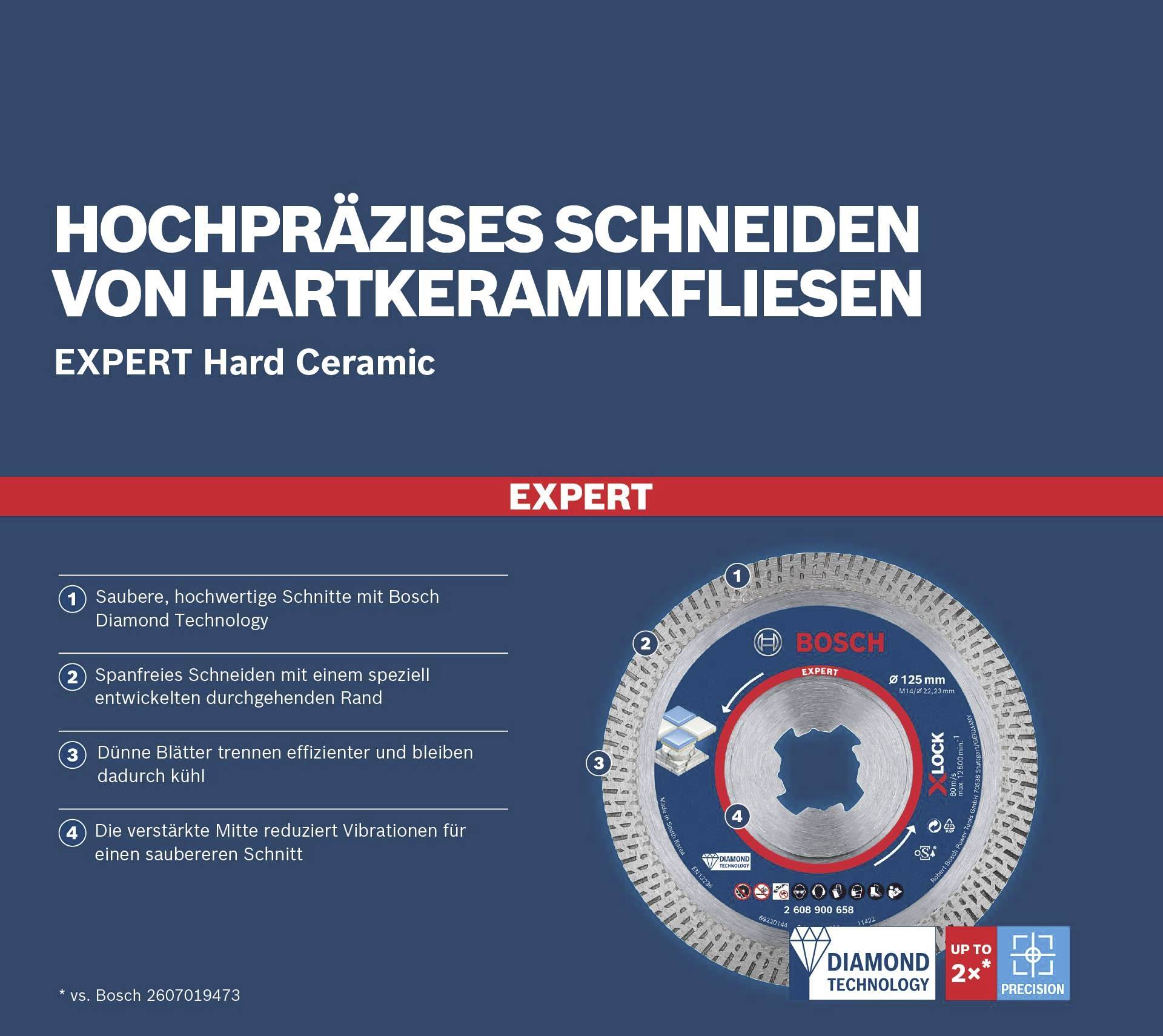 'Hochpräzises Schneiden von Hartkeramikfliesen' mit Bosch-Diamanttechnologie. Merkmale: Spanfreies Schneiden und reduzierte Vibrationen.
