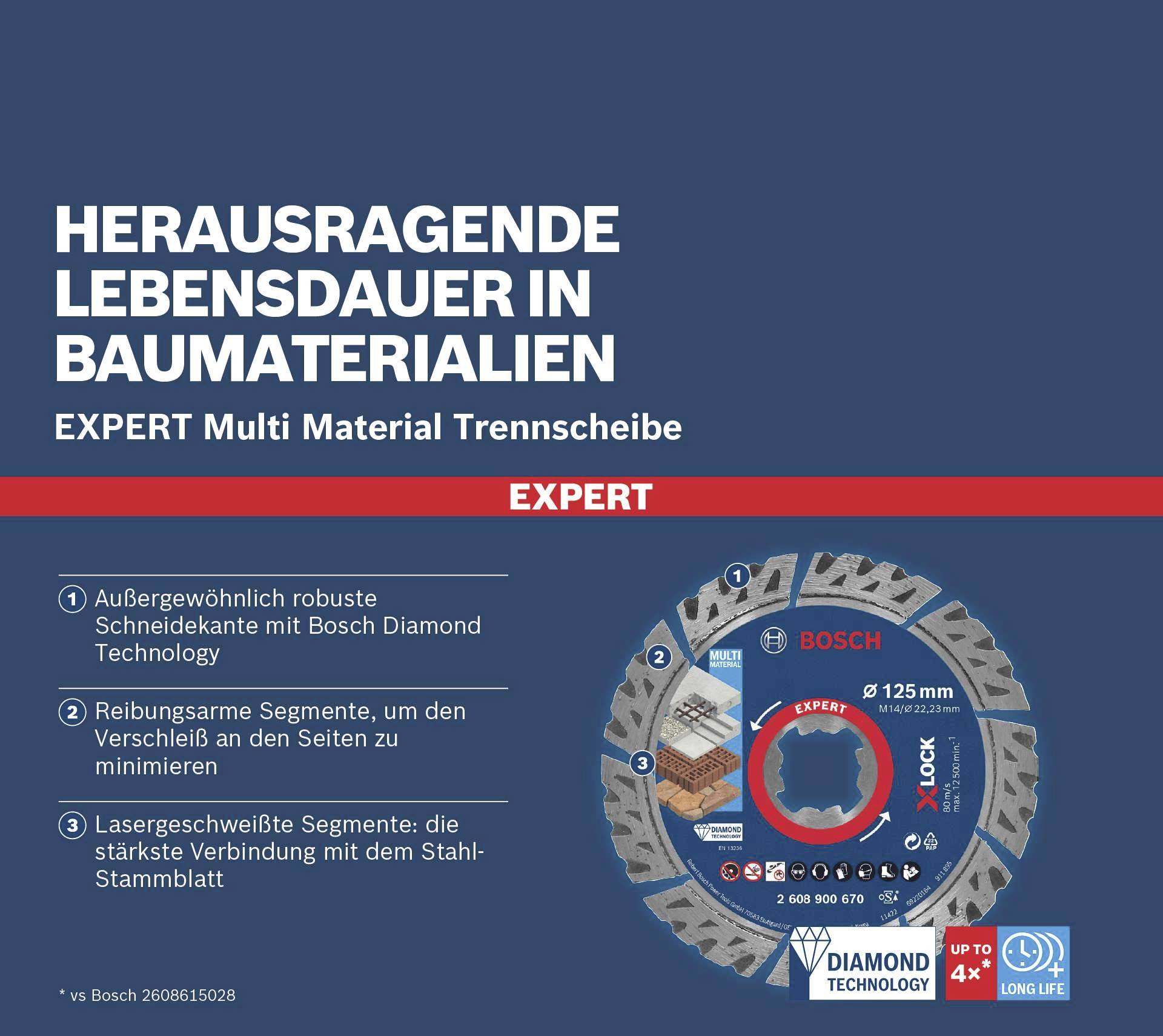 Herausragende Lebensdauer in Baumaterialien: Bosch Expert Multi Material Trennscheibe. Robuste Schneidetechnologie für minimierte Reibung.
