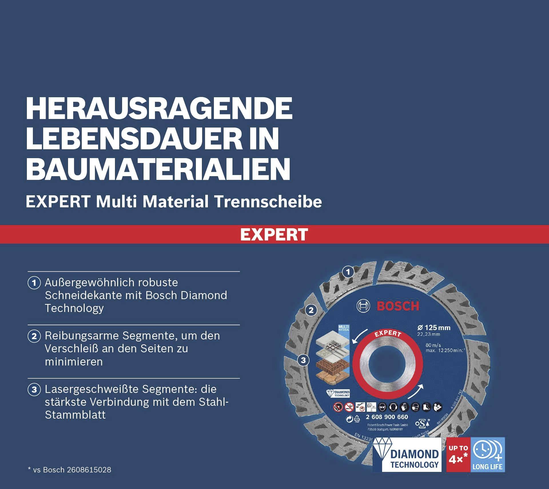 Bosch Multi Material Trennscheibe-Poster: Hervorragende Lebensdauer in Baumaterialien, reibungsarme und laserschnittgeschützte Segmente.