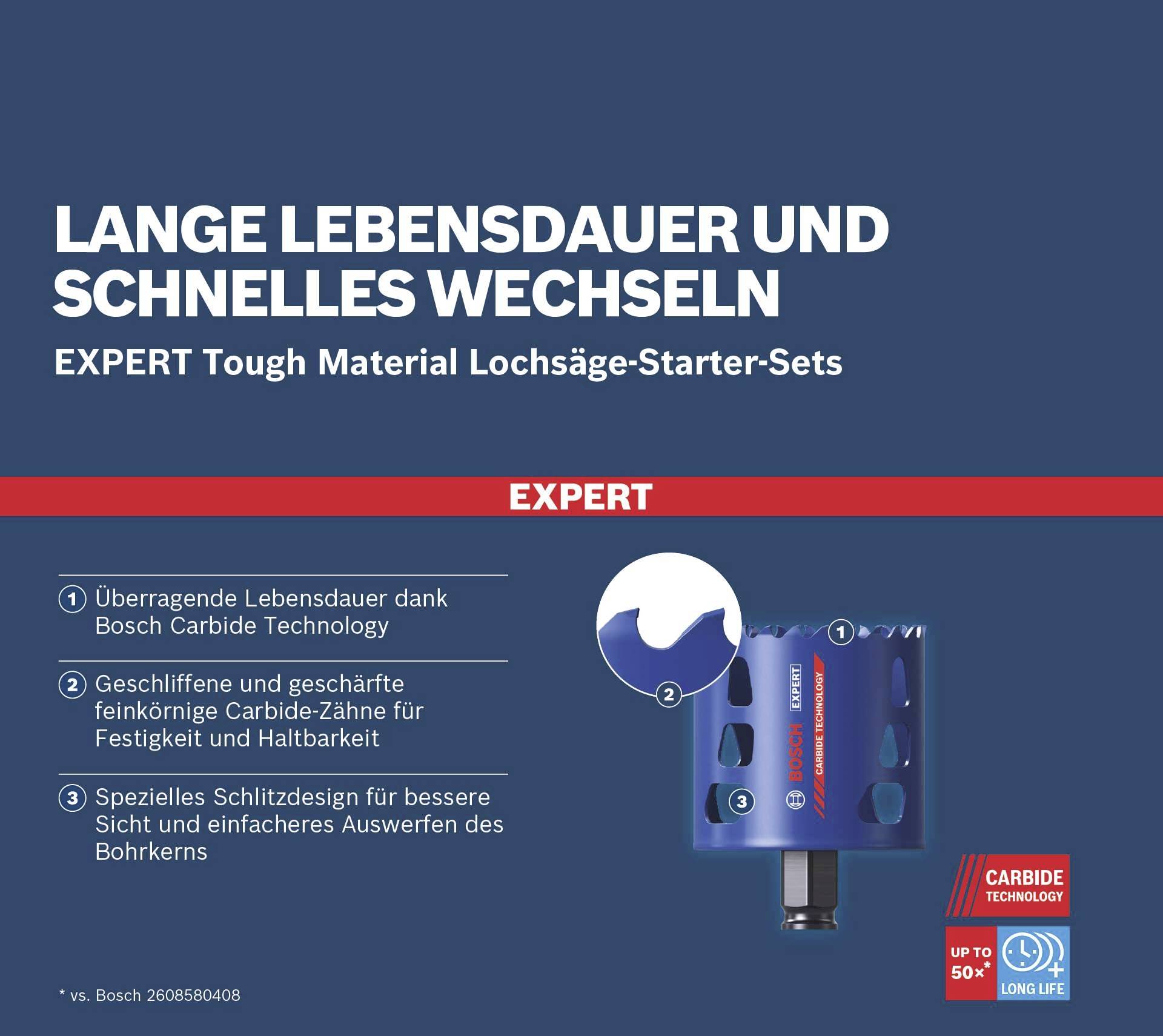 Poster für Lochsäge-Starter-Sets von Bosch: Lange Lebensdauer, schnelles Wechseln, spezielle Schlitze für besseren Materialabtransport.