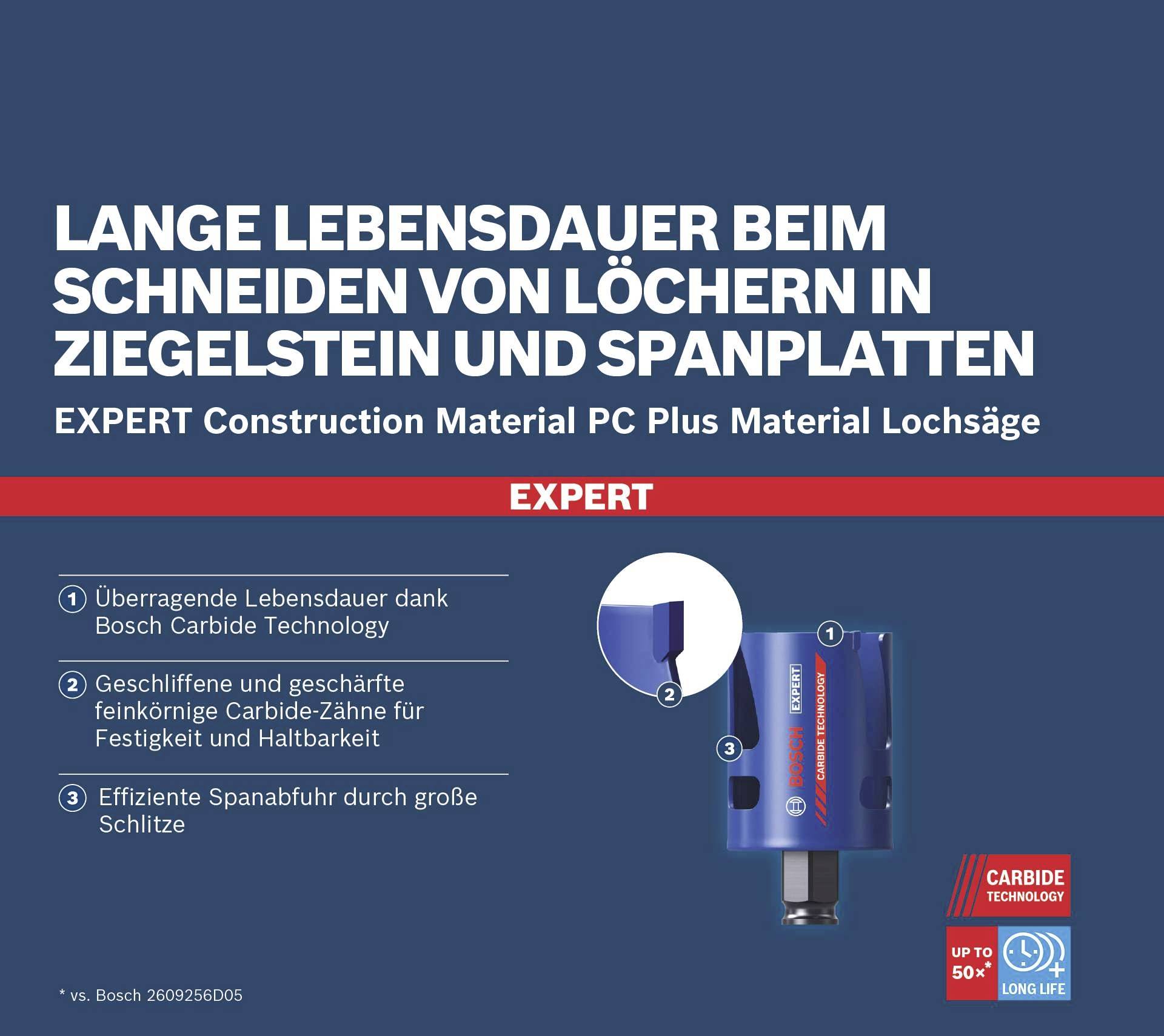 'EXPERT Construction Material PC Plus Material Lochsäge' – Langlebige Lochsägen für Ziegelstein und Spanplatten mit Bosch-Technologie.