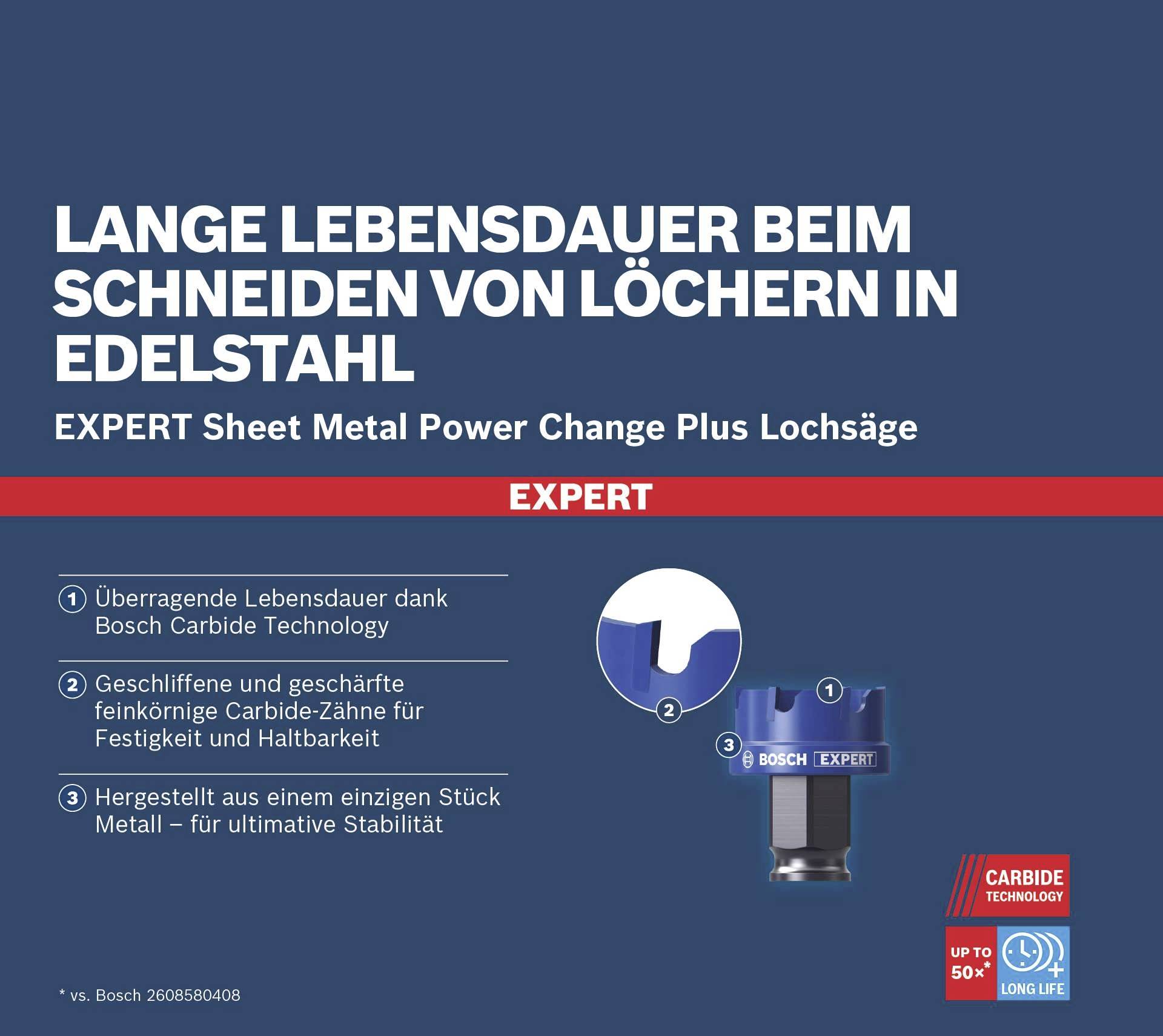 'Lange Lebensdauer beim Schneiden von Löchern in Edelstahl' mit Bosch-Expert-Lochsäge für Stabilität und Haltbarkeit.