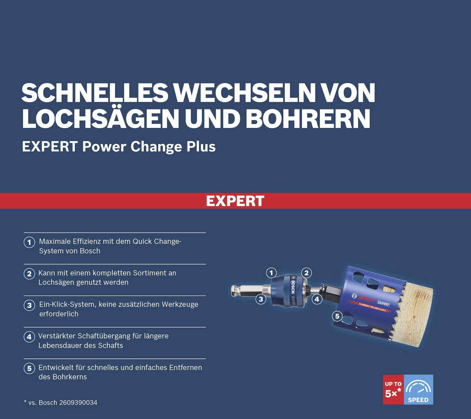 Bosch Accessories Expert Power Change Plus 2608900527 Schnellwechsel-Adapter für Aufnahmeschaft 2teilig 7.15mm 2St.