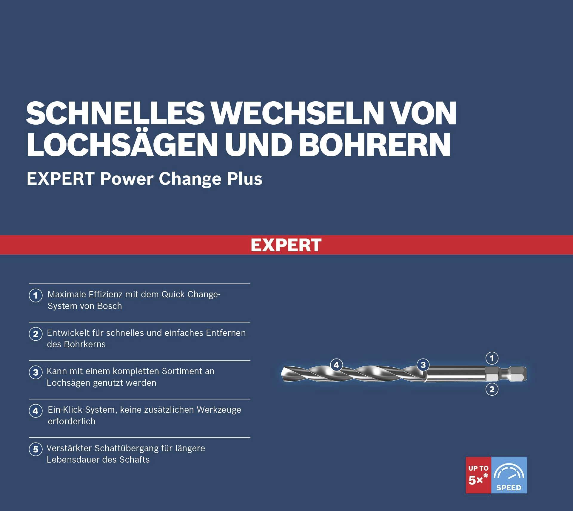 Bosch Accessories EXPERT Power Change Plus 2608900528 Zentrierbohrer 1 Stück 7.15mm 1St.