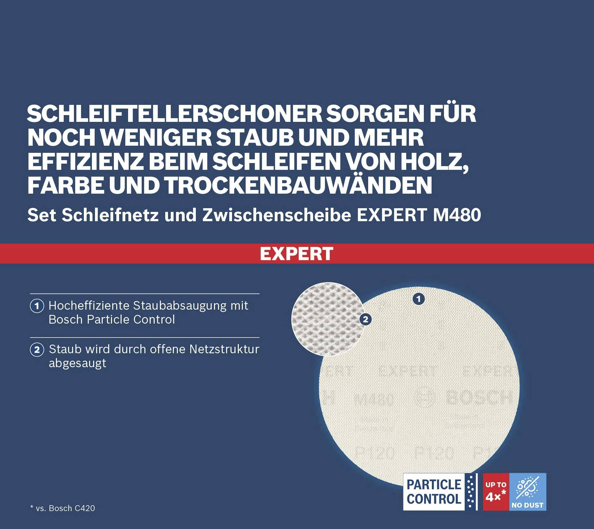 Bosch Accessories EXPERT M480 2608901202 Schleifnetz-Set gelocht Körnung (num) 80, 80, 120, 120, 180, 180 (Ø) 125mm 7St.