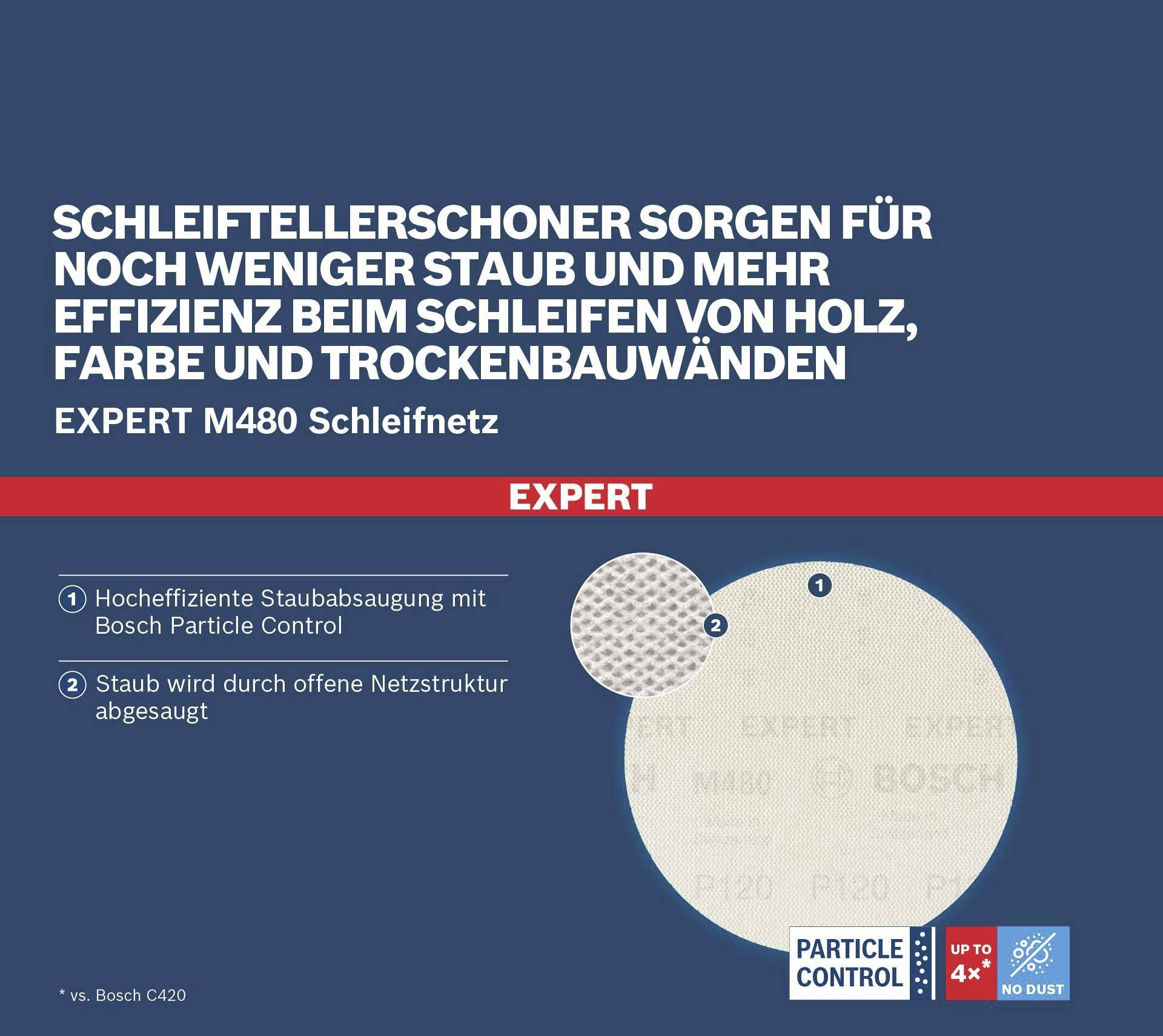 Schleiftellerschoner sorgen für weniger Staub und mehr Effizienz beim Schleifen von Holz, Farbe und Trockenbauwänden. Expert M480 Schleifnetz.