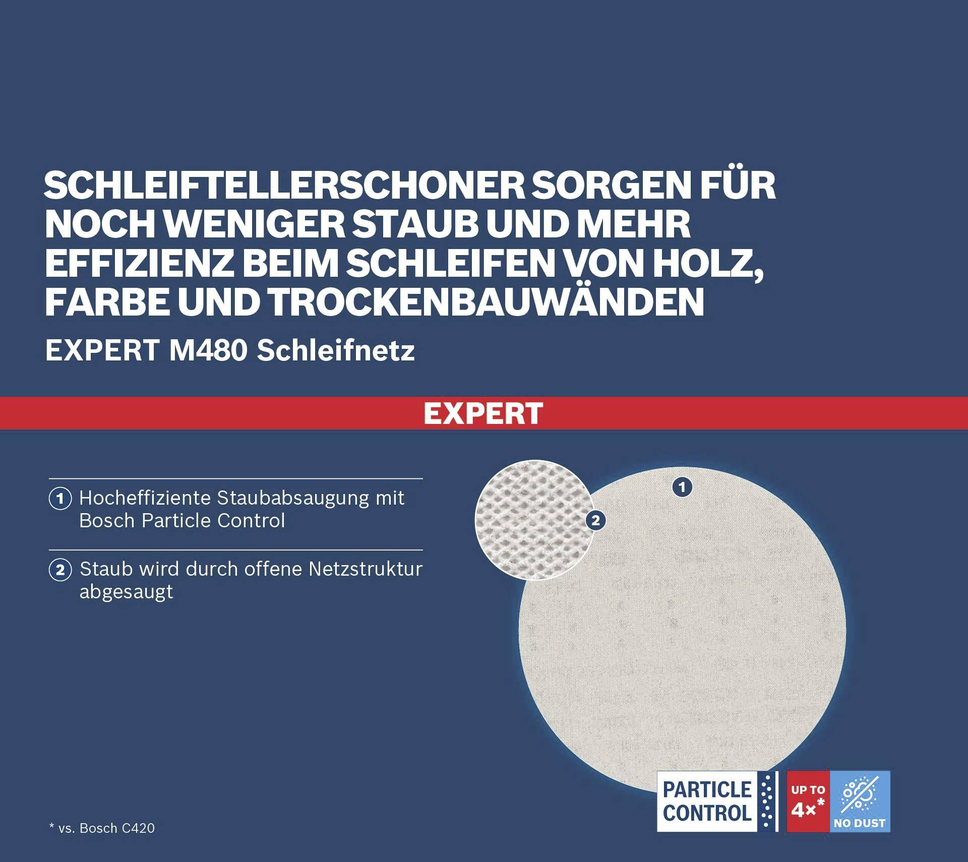 Bosch Accessories EXPERT M480 2608900707 Schleifnetz für Trockenbauschleifer ungelocht Körnung (num) 80 (Ø) 225mm 25St.