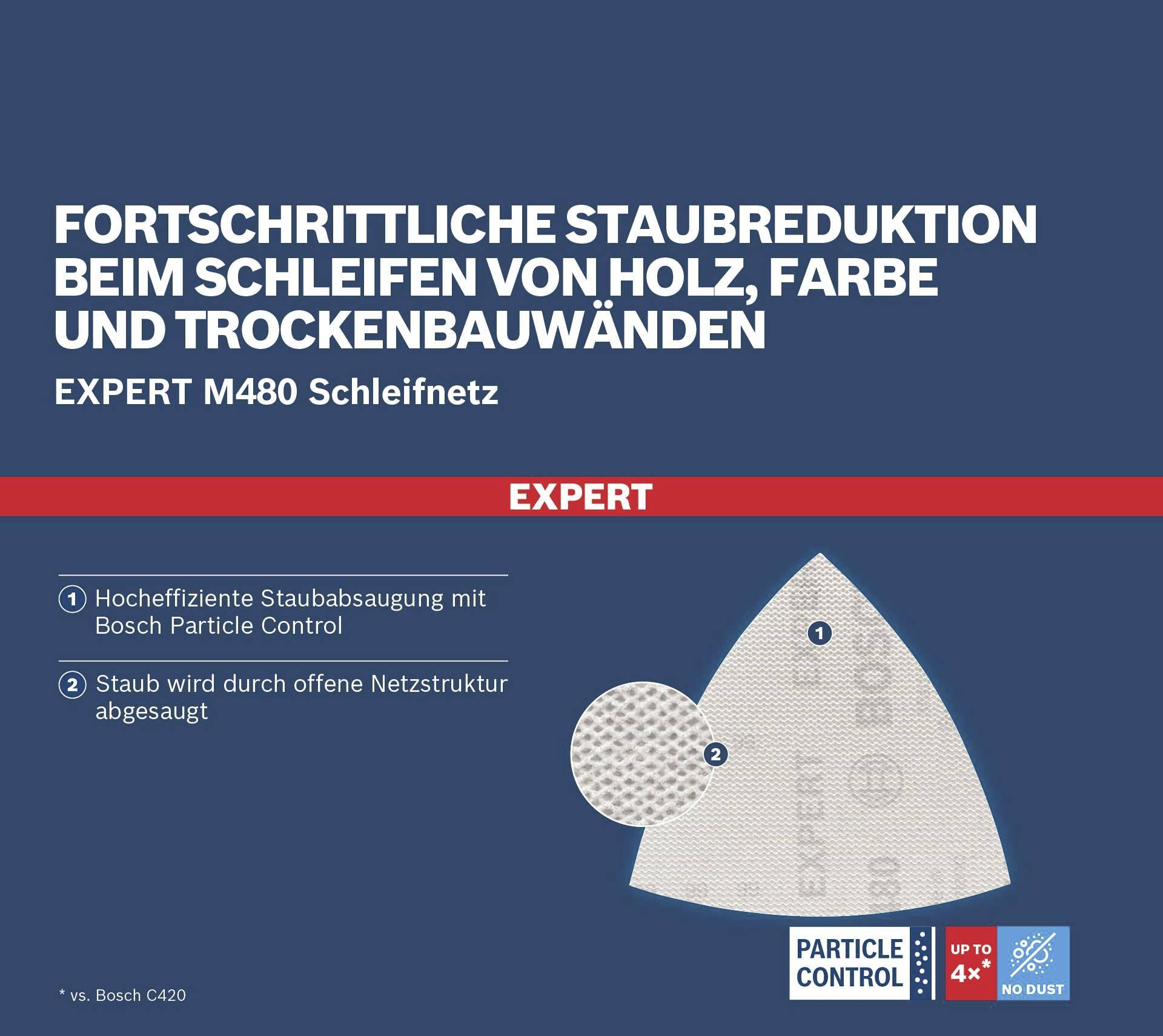 Bosch Accessories EXPERT M480 2608900720 Schleifnetz für Deltaschleifer ungelocht Körnung (num) 180 (L x B) 93mm x 93mm 5St.