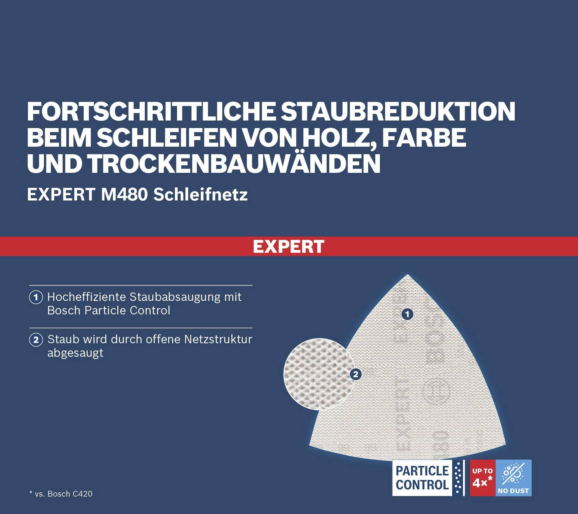 Bosch Accessories EXPERT M480 2608901204 Schleifnetz-Set gelocht Körnung (num) 80, 80, 120, 120, 180, 180 (L x B) 93mm x 93mm 6St.