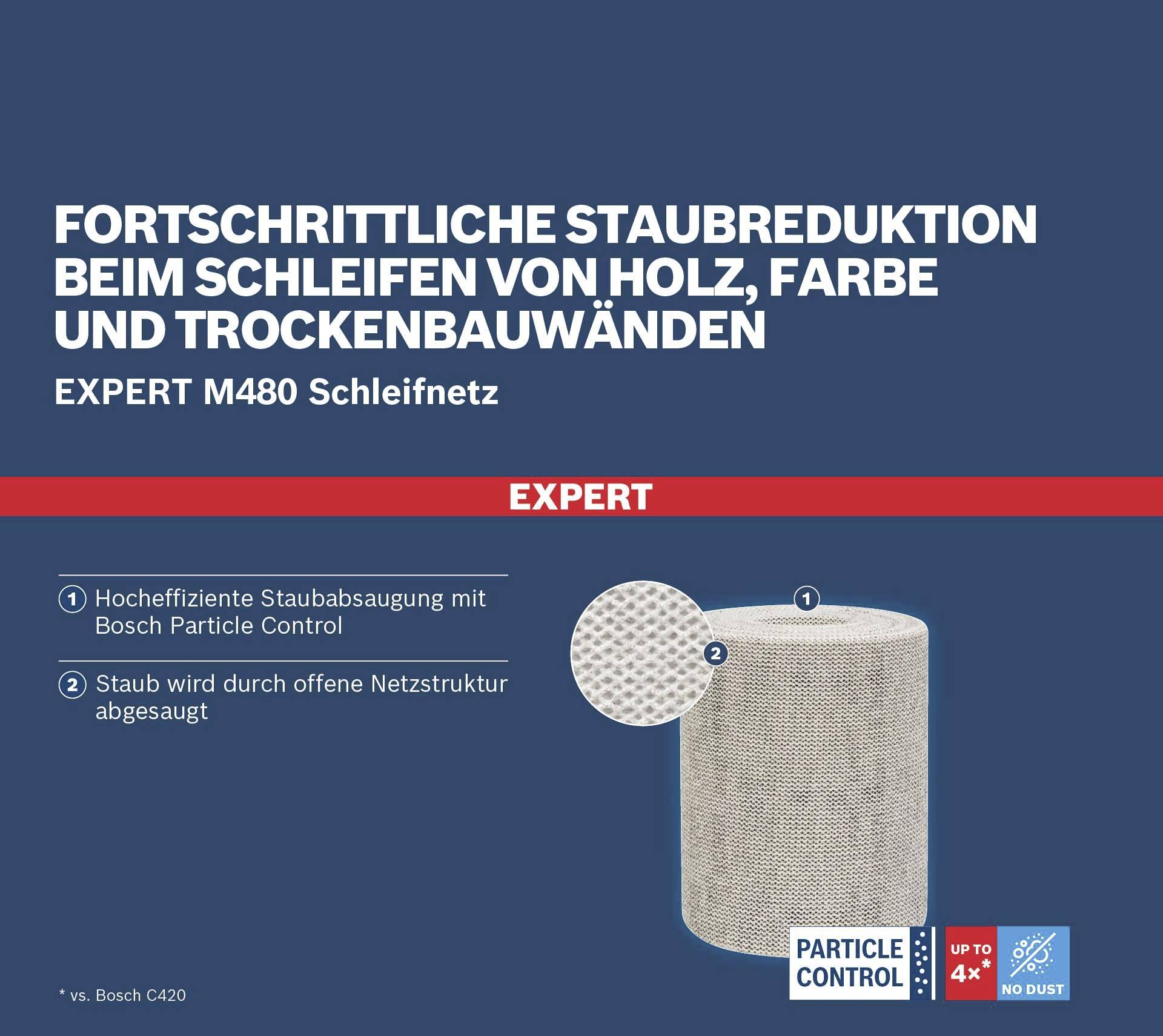 'Fortschrittliche Staubreduktion beim Schleifen von Holz, Farbe und Trockenbauwänden mit Expert M480 Schleifnetz.' Hauptmerkmale: Hocheffiziente Staubabsaugung, offene Netzstruktur.