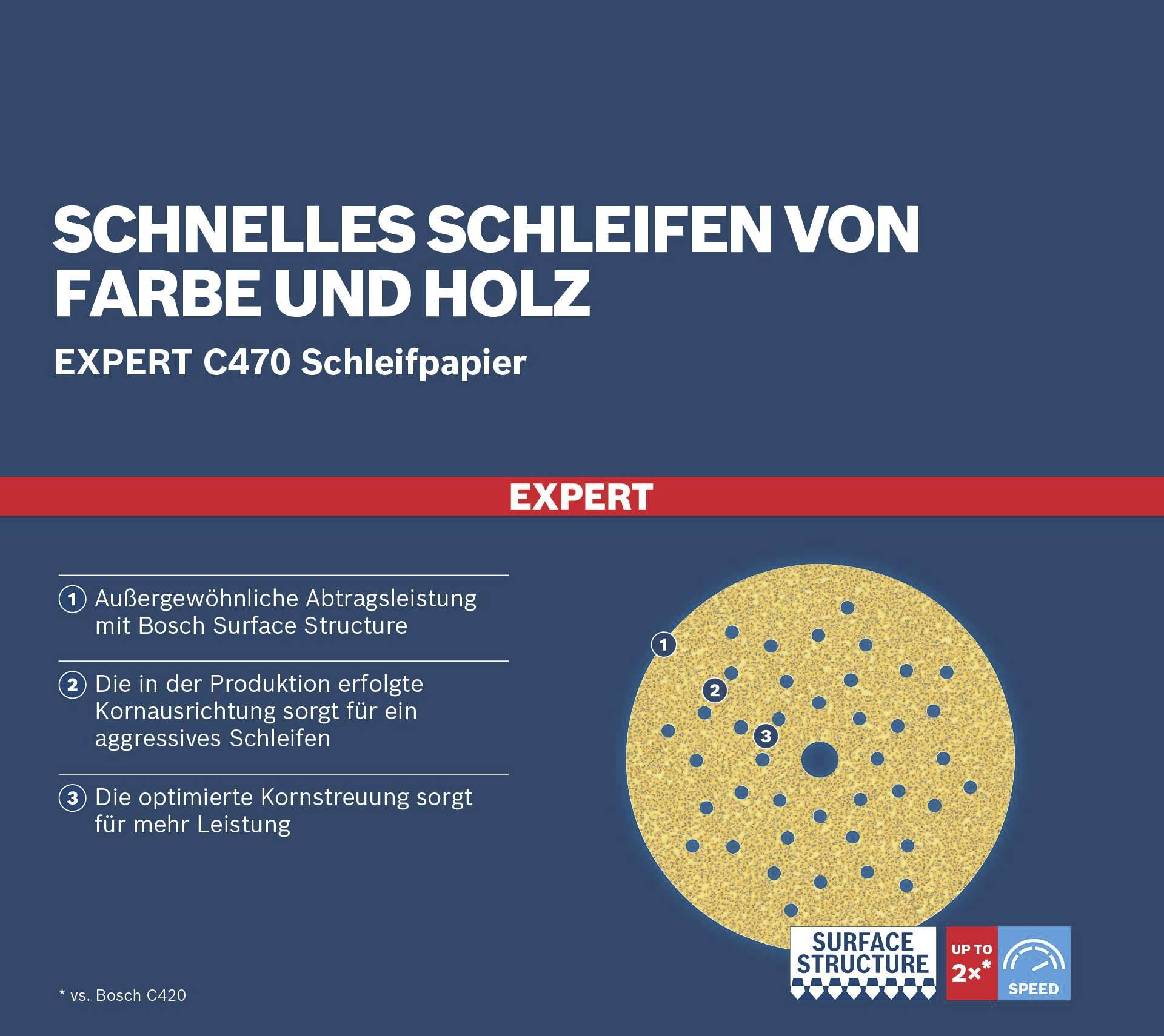 'Expert C470 Schleifpapier' für schnelles Schleifen von Farbe und Holz. Hervorragende Abtragleistung, aggressive Kornstruktur, optimierte Kornstreuung für mehr Leistung. Vergleich: Bosch C420.