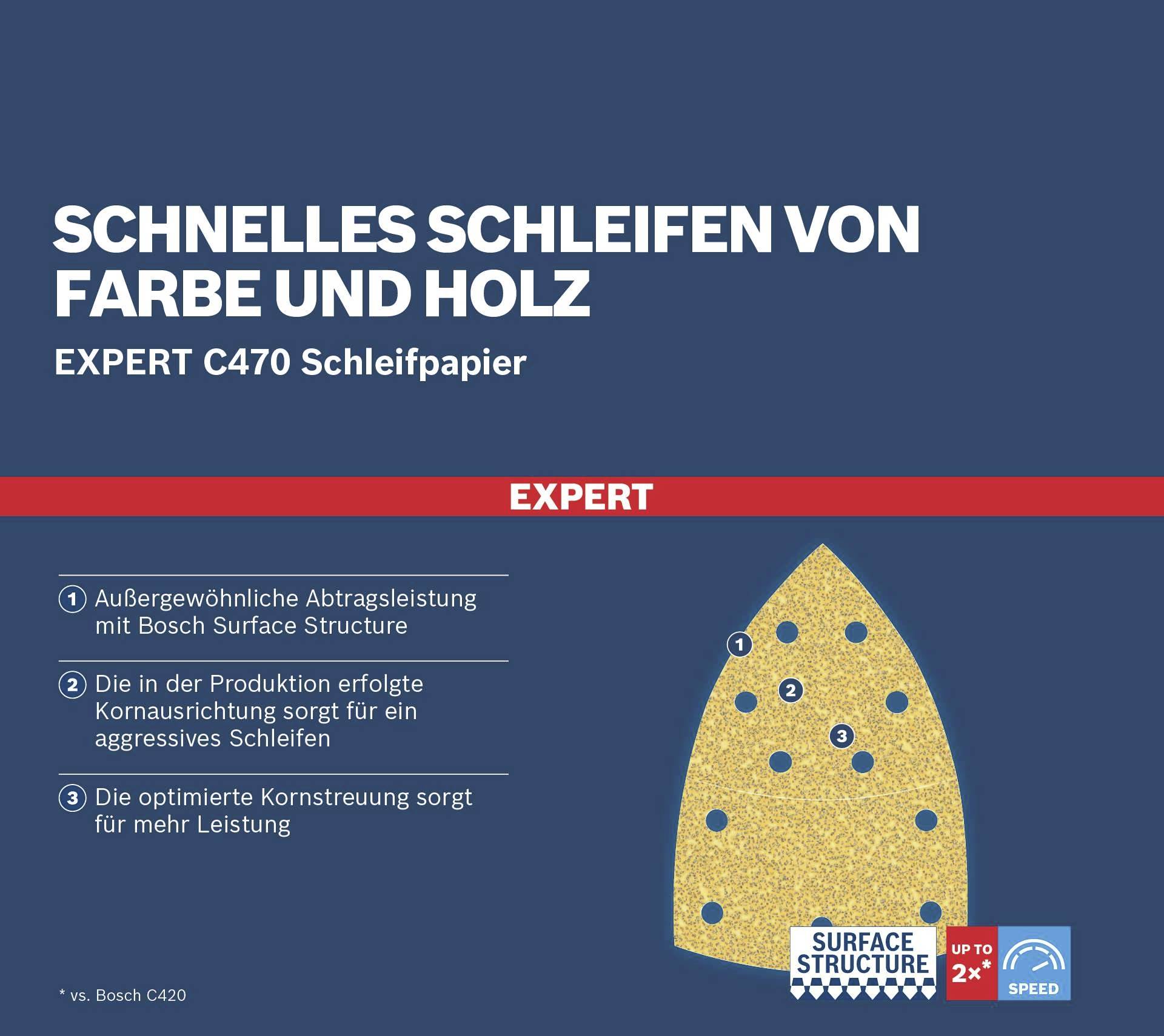 Schnelles Schleifen von Farbe und Holz. Expert C470 Schleifpapier. Außergewöhnliche Abtragsleistung, aggressive Kornstruktur.