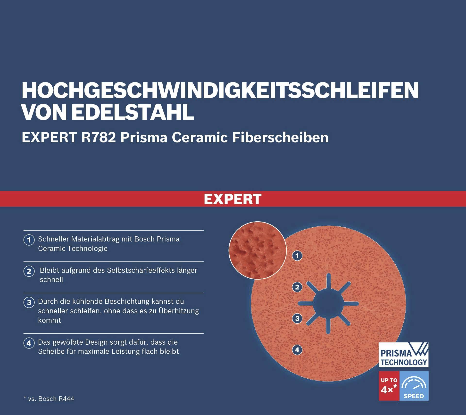 'Hochgeschwindigkeitsschleifen von Edelstahl' mit Prisma Ceramic Fiberscheiben. Vorteile: schneller Materialabtrag, längere Scheibenlebensdauer.