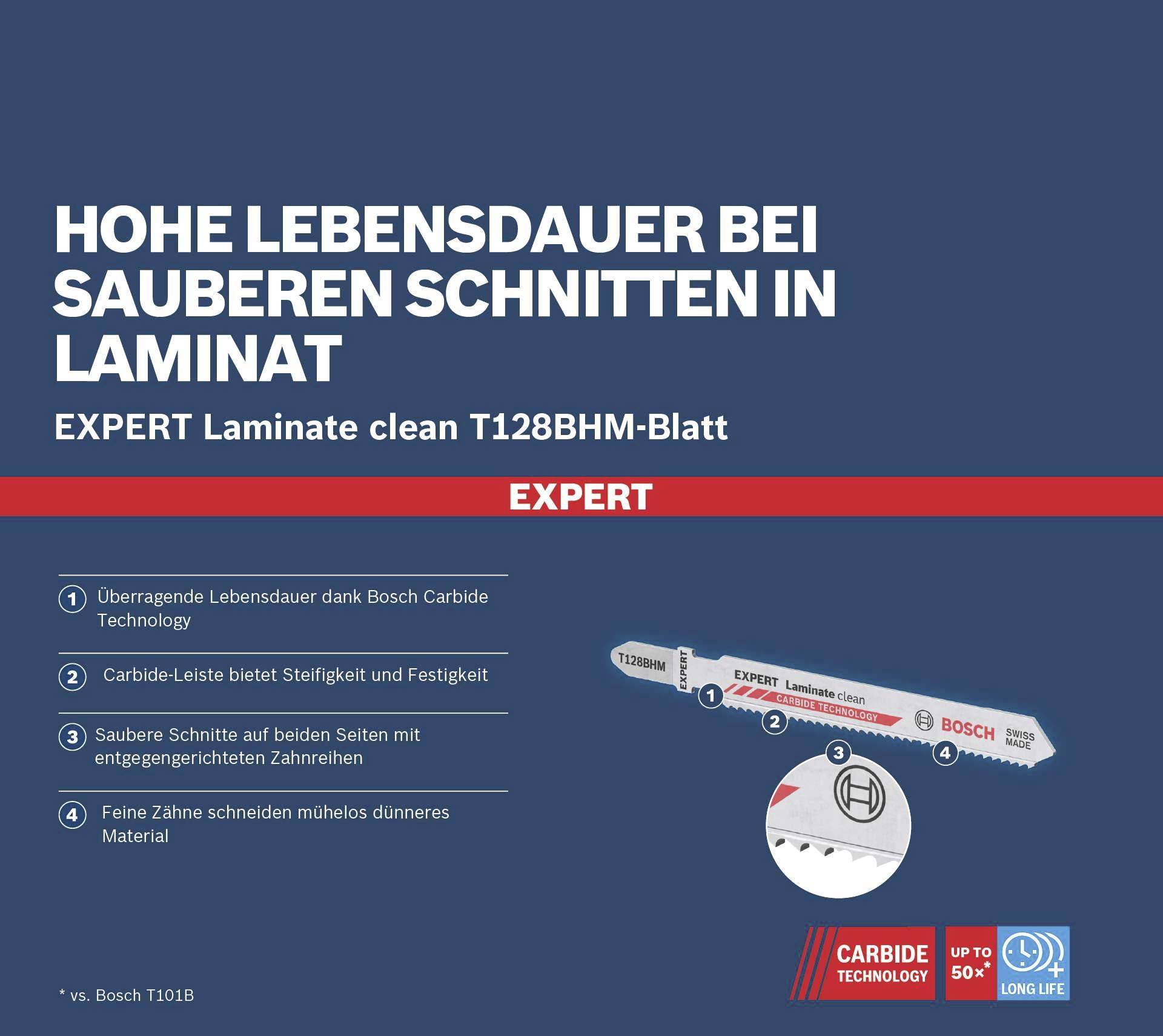 'HOHE LEBENSDAUER BEI SAUBEREN SCHNITTEN IN LAMINAT' wird hervorgehoben, mit Details zu langer Lebensdauer und sauberem Schnitt durch Bosch-Technologie.
