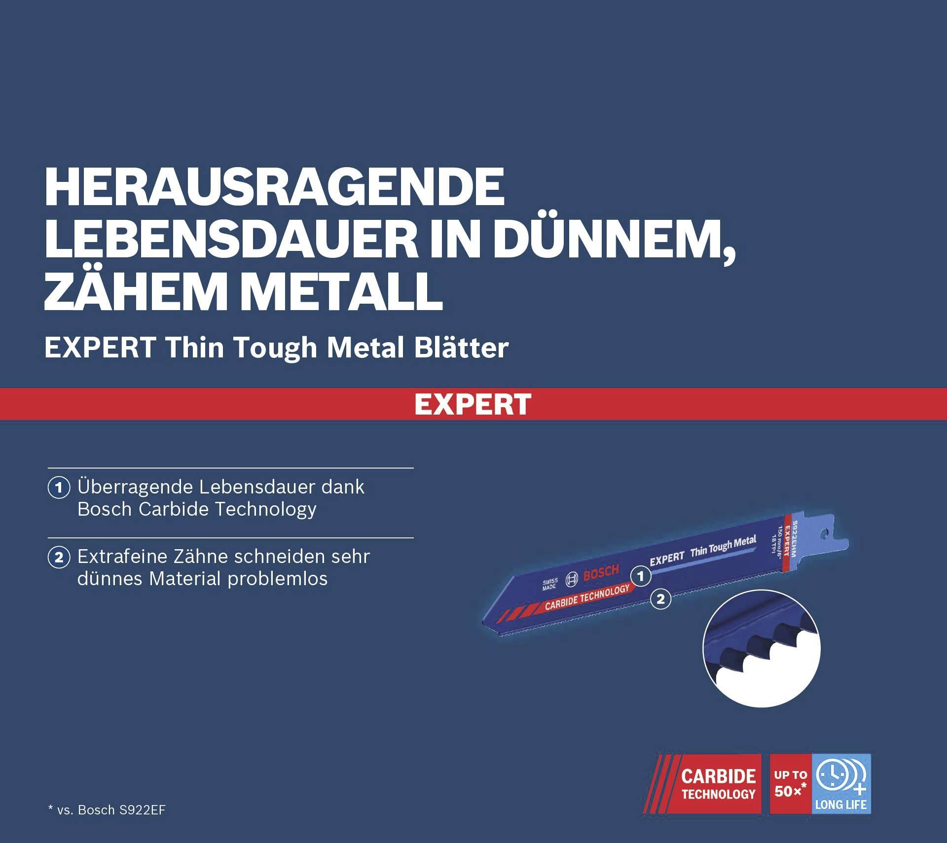 Herausragende Lebensdauer in dünnem, zähem Metall dank Bosch Carbide Technology. Extrafeine Zähne schneiden Material problemlos.