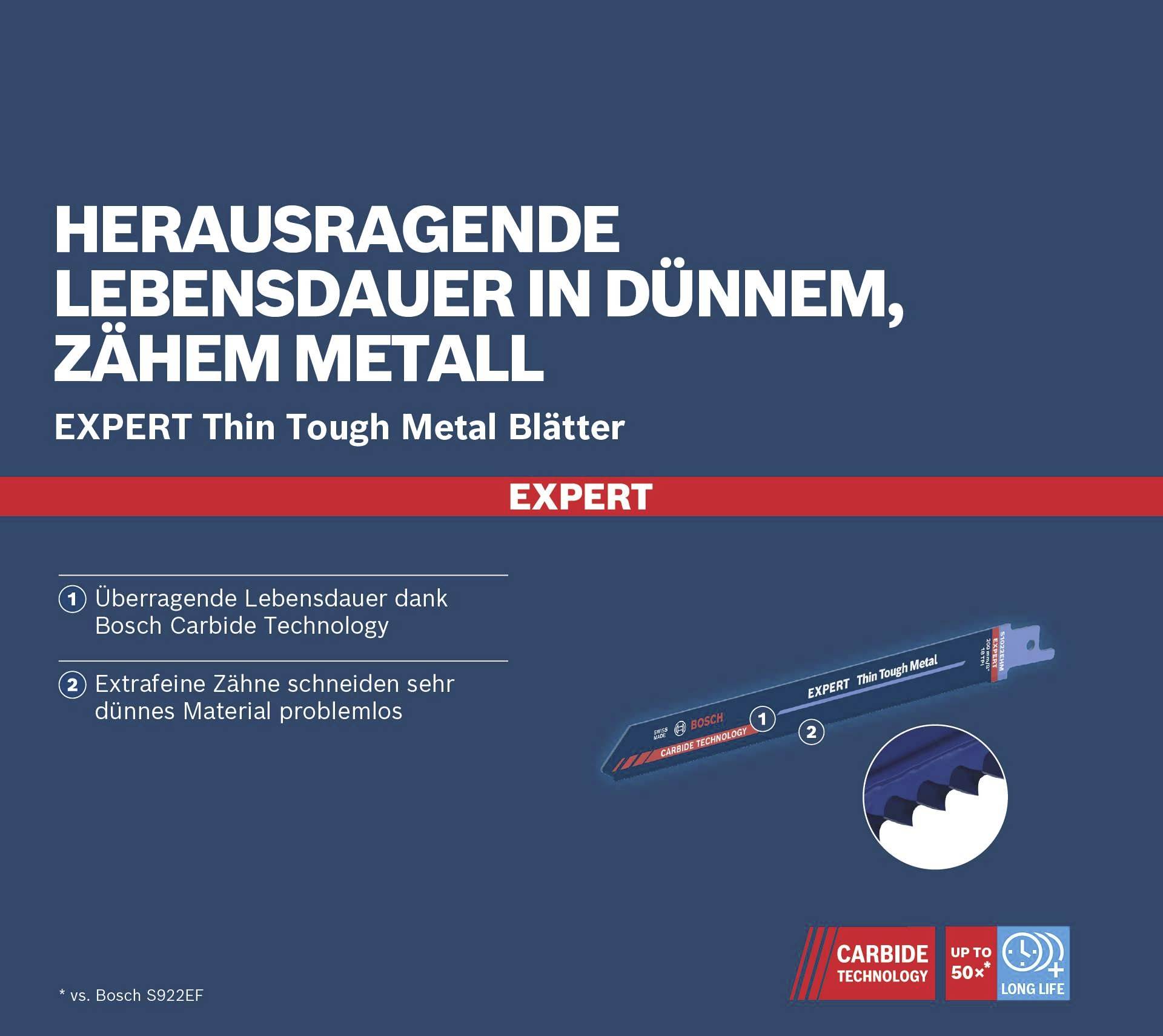 Herausragende Lebensdauer in dünnem, zähem Metall. Expert Thin Tough Metal Blätter mit überragender Lebensdauer dank Bosch Carbide Technology.