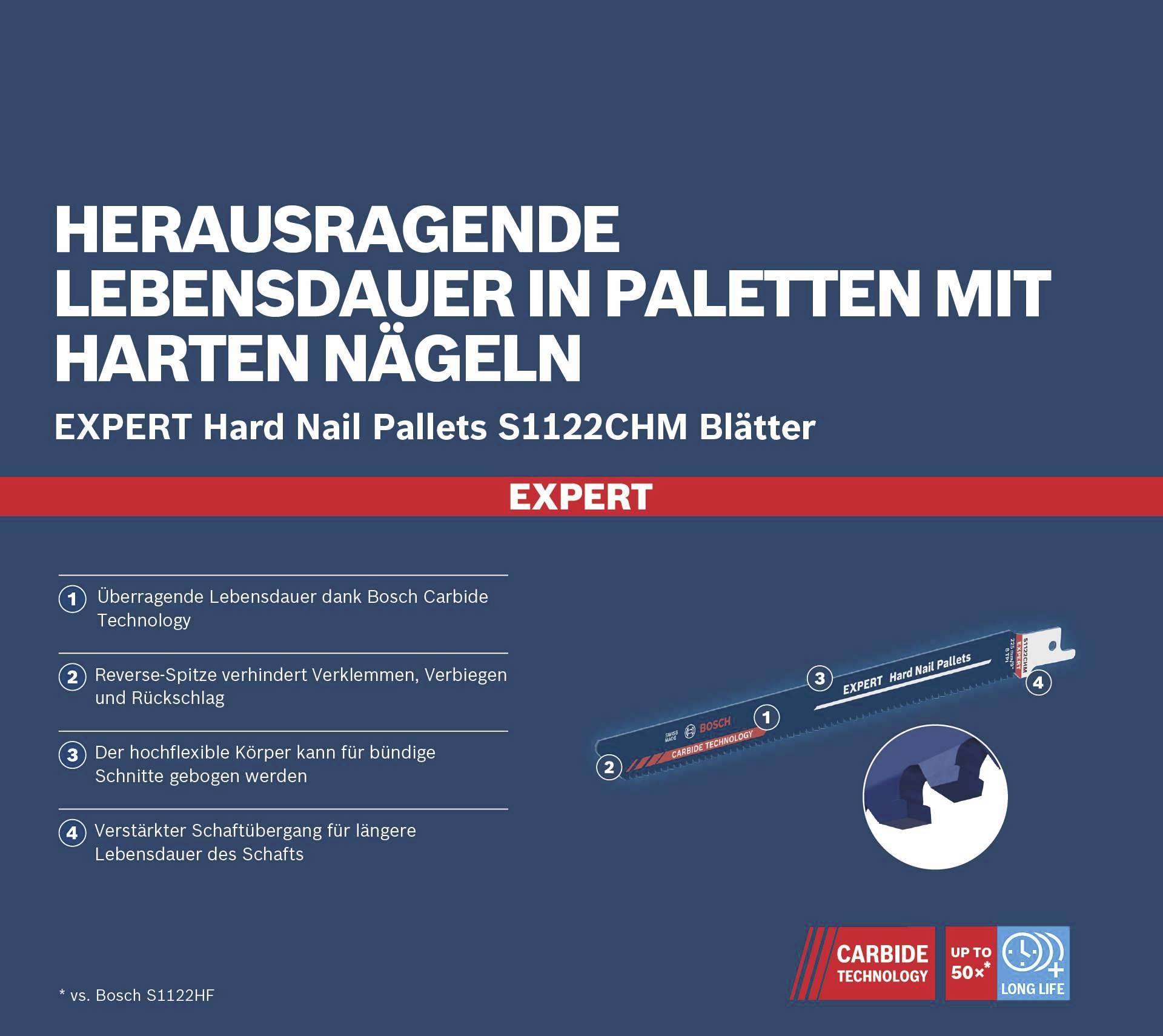 Bosch Accessories 2608900387 EXPERT ‘Hard Nail Pallets’ S 1122 CHM Säbelsägeblatt, 1 Stück Sägeblatt-Länge 225mm 1St.