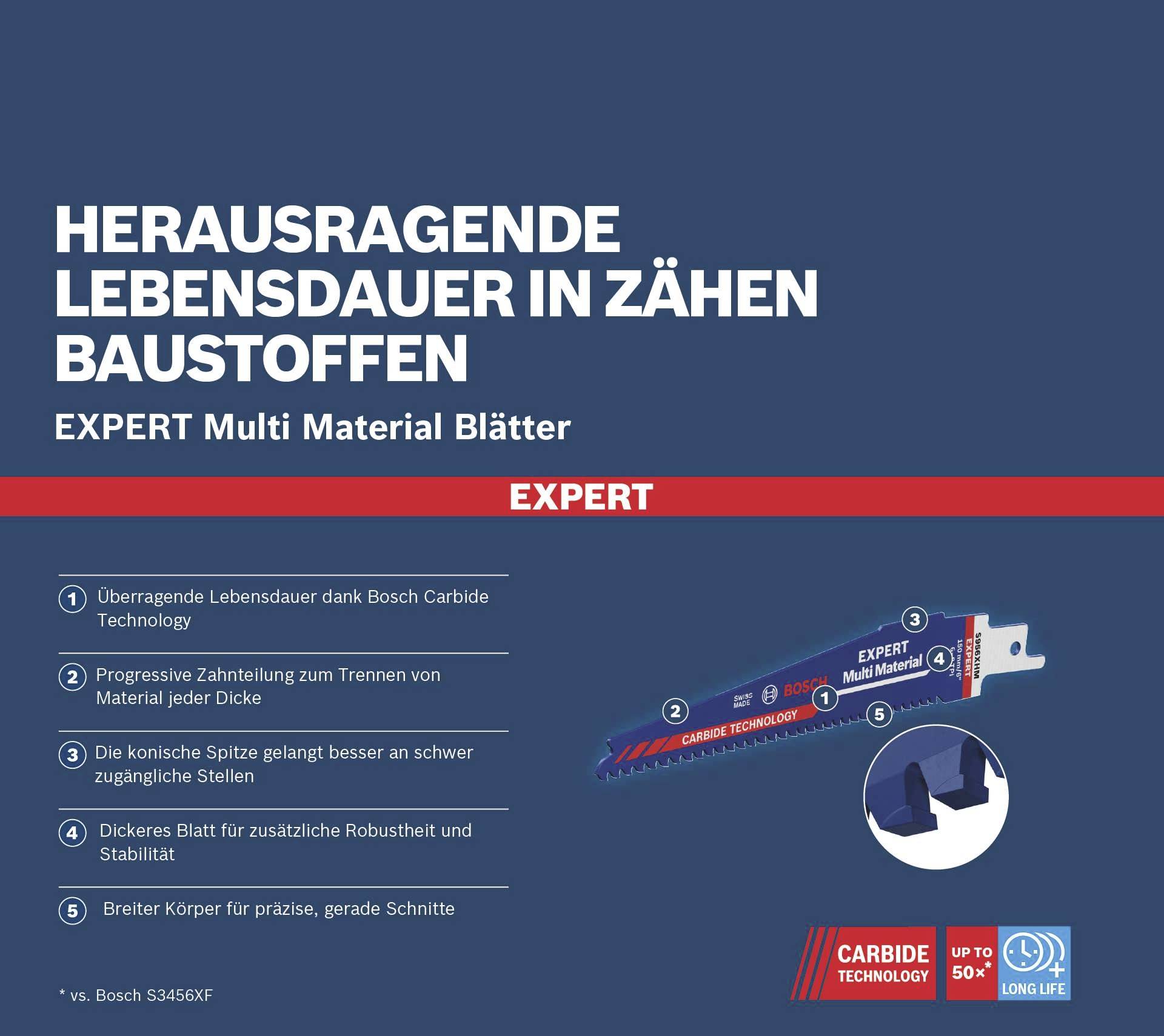 Bosch Power Tools EXPERT Multi Material 956 2608900389