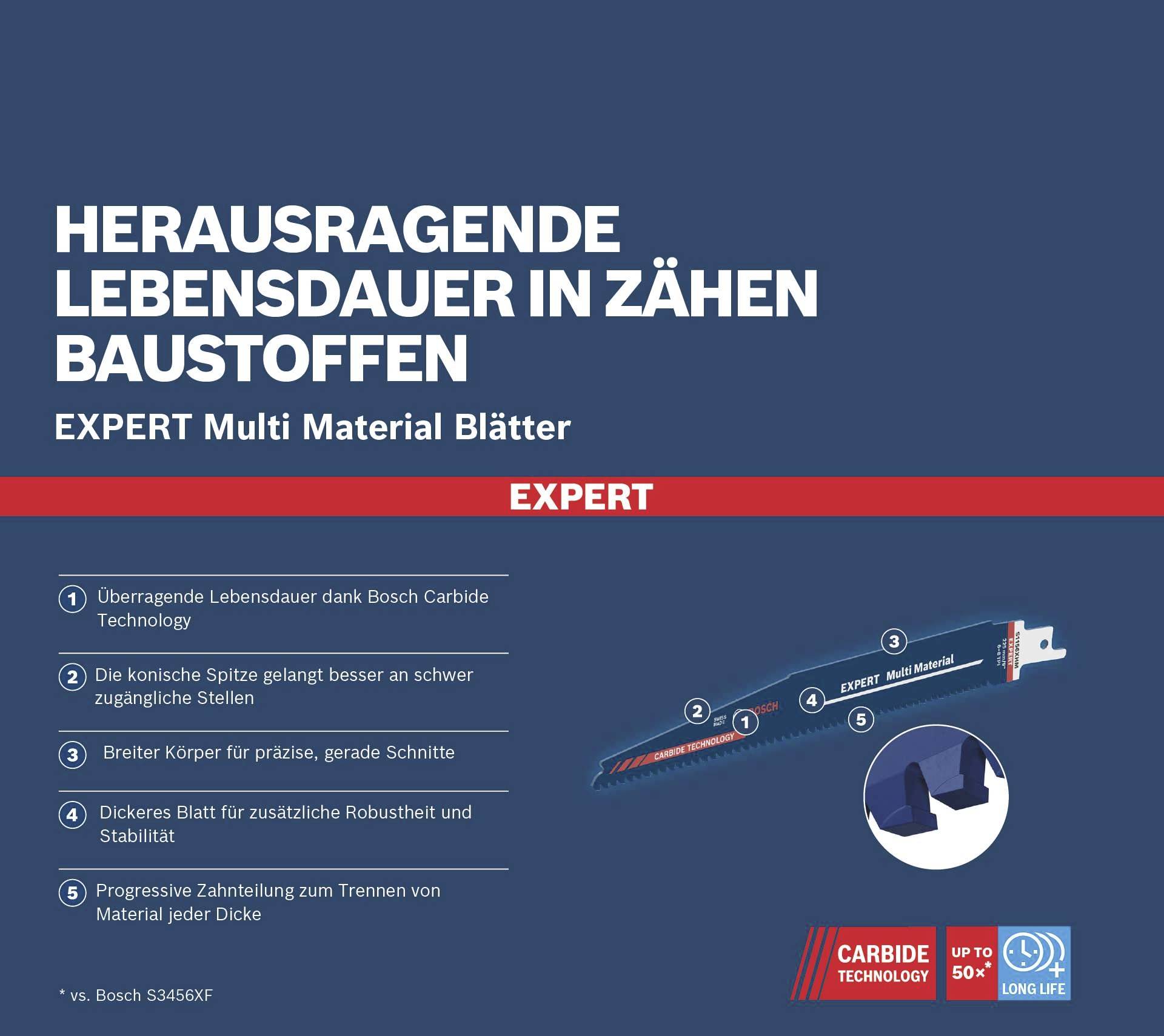 Bosch Power Tools EXPERT Multi Material S 2608900391