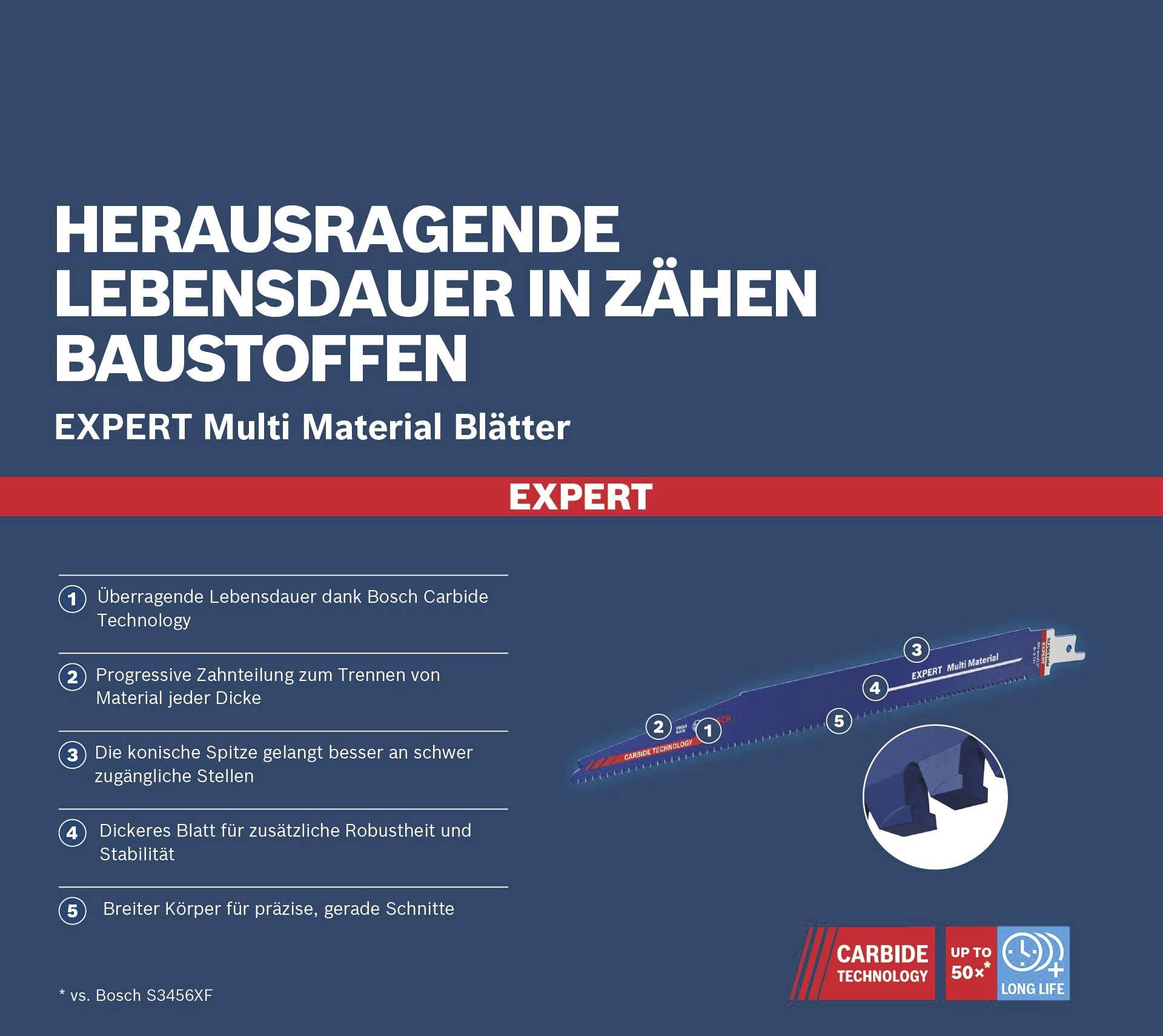 Bosch Power Tools EXPERT Multi Material S 2608900394