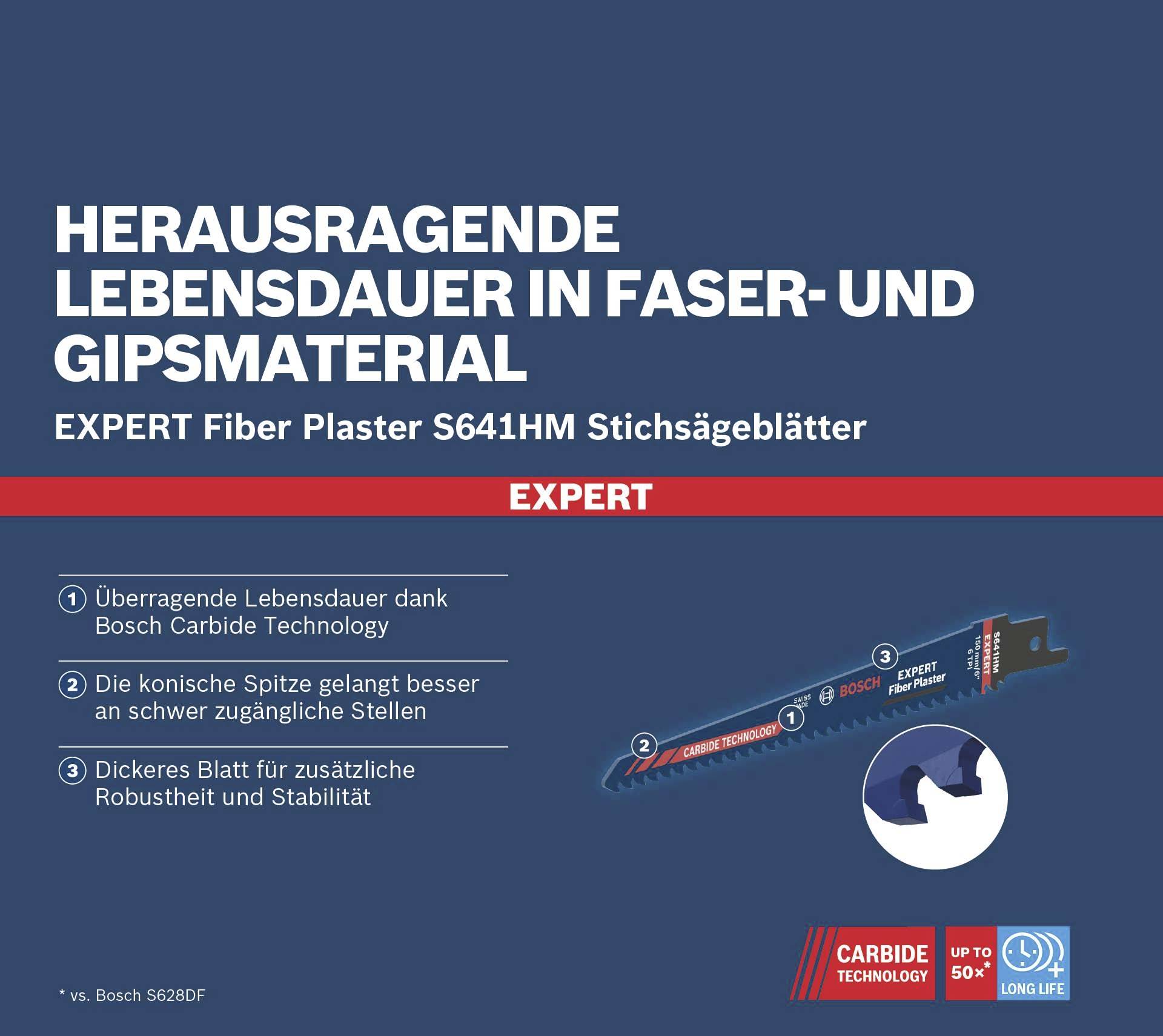 Herausragende Lebensdauer in Faser- und Gipsmaterial. Expert Fiber Plaster S641HM Stichsägeblätter, überlegene Langlebigkeit durch Bosch Carbide Technology.
