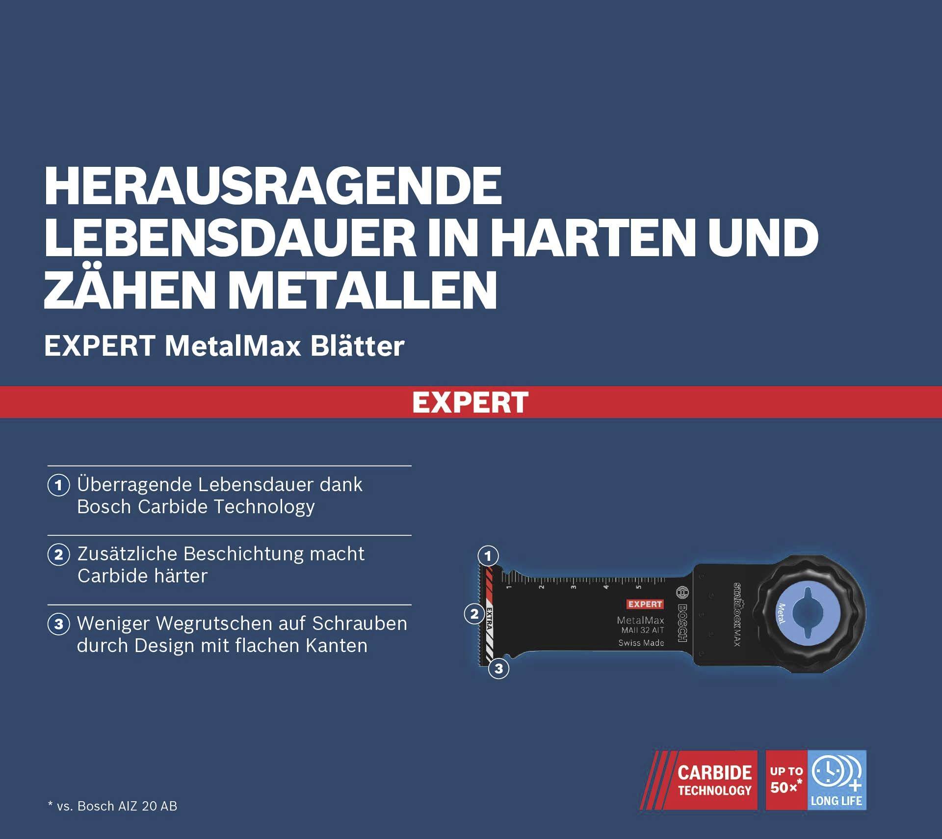 Herausragende Lebensdauer in harten Metallen dank Bosch Carbide Technology, mit Expert MetalMax Blättern und reduziertem Verschleiß.