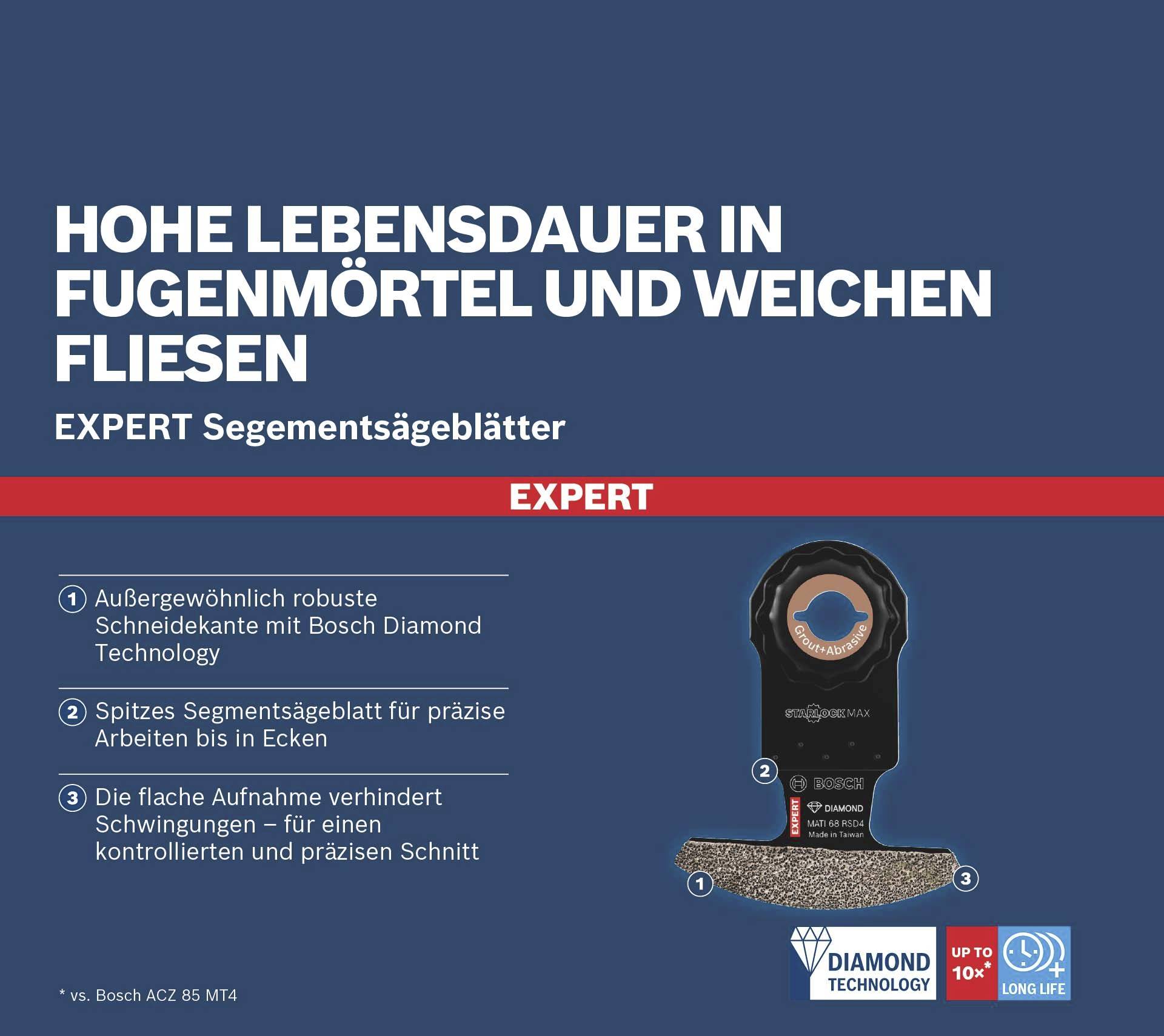 Bosch Accessories 2608900038 EXPERT Corner Blade MATI 68 RD4 Tauchsägeblatt 1 Stück 1.6 mm 1 St.