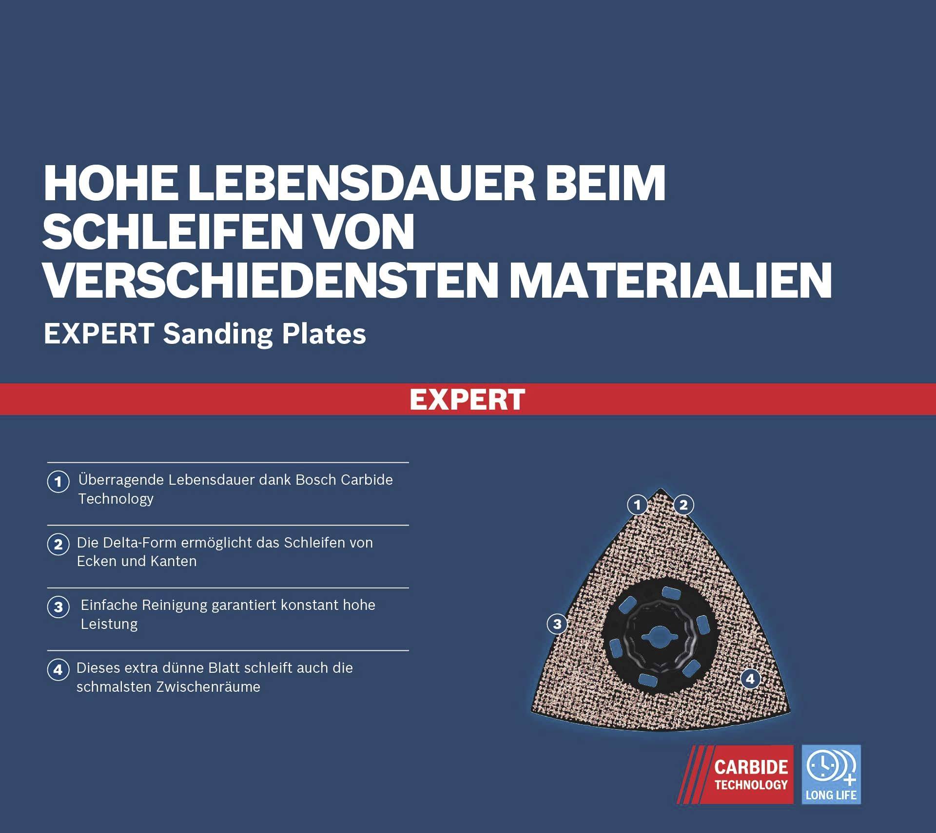 'EXPERT Schleifplatten mit hoher Lebensdauer' in blauer Grafik. Vier Highlights: Langlebigkeit, Delta-Form, scharfe Kanten, schmaler Schliff.