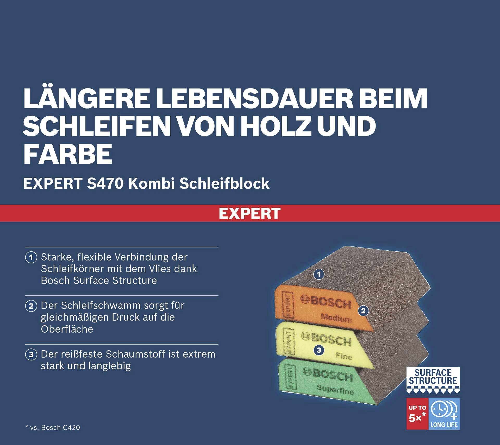 Längere Lebensdauer beim Schleifen von Holz und Farbe. Bosch Schleifblock besitzt starke, flexible Verbindung für gleichmäßigen Druck.