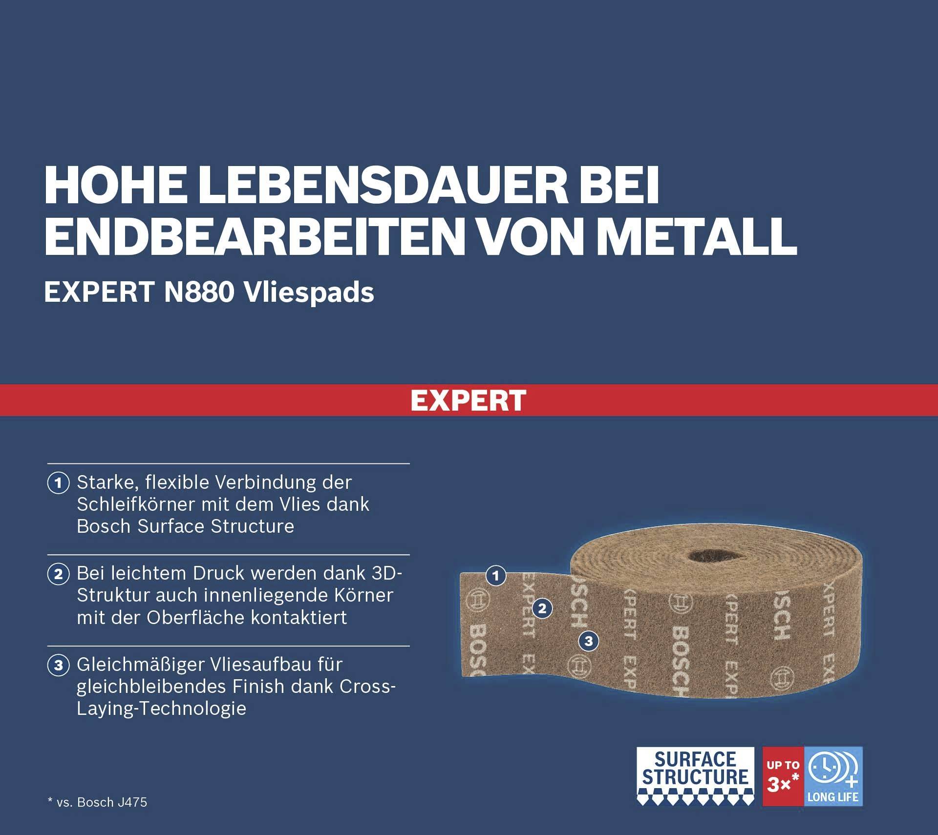 Bosch Accessories EXPERT N880 2608901236 Vliesband 10m