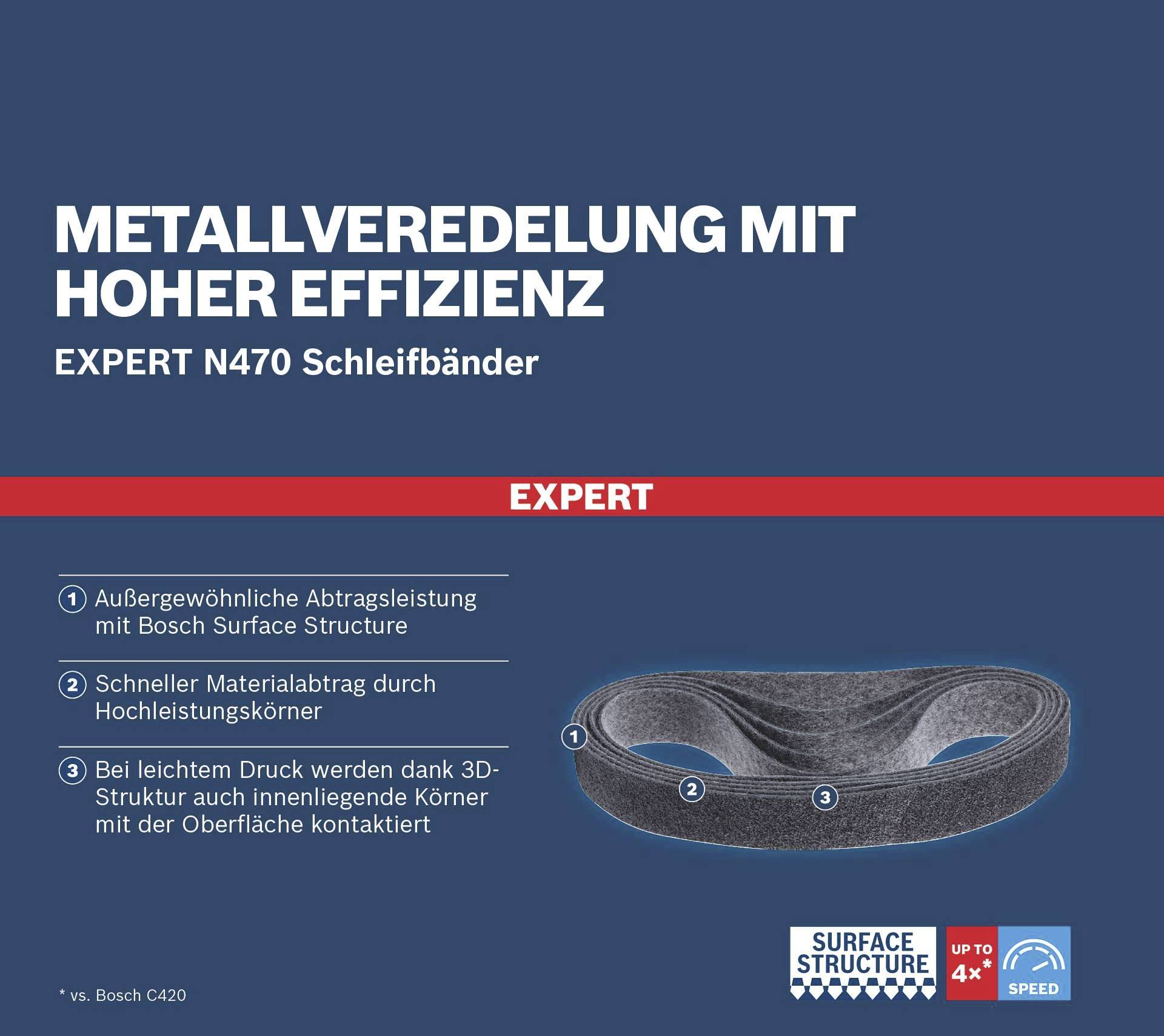 Metallveredelung mit hoher Effizienz: Expert N470 Schleifbänder. Hervorragende Abtragsleistung und schnelle Materialentfernung.