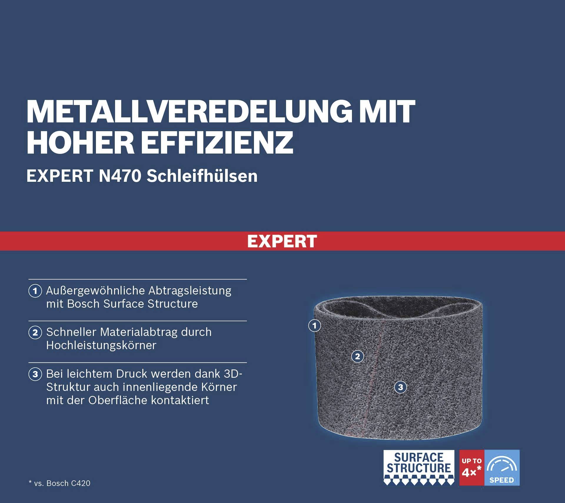 'METALLVEREDELUNG MIT HOHER EFFIZIENZ.' Bild eines Schleifmittels in zylindrischer Form mit drei Hauptmerkmalen der Expertenqualität.