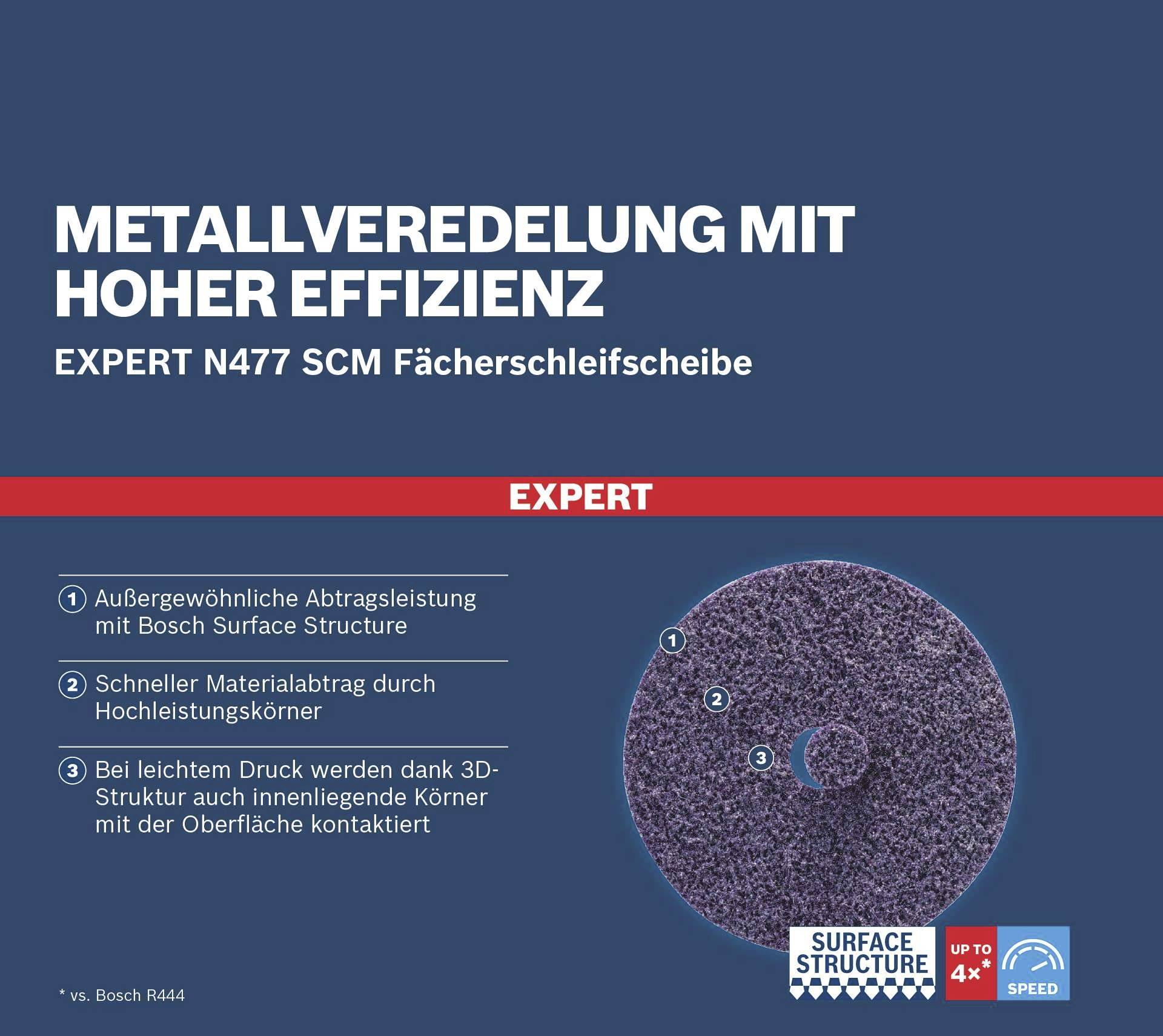 Metallveredelung mit hoher Effizienz: Expert N477 SCM Fächerschleifscheibe. Hervorragender Materialabtrag dank Bosch Surface Structure.