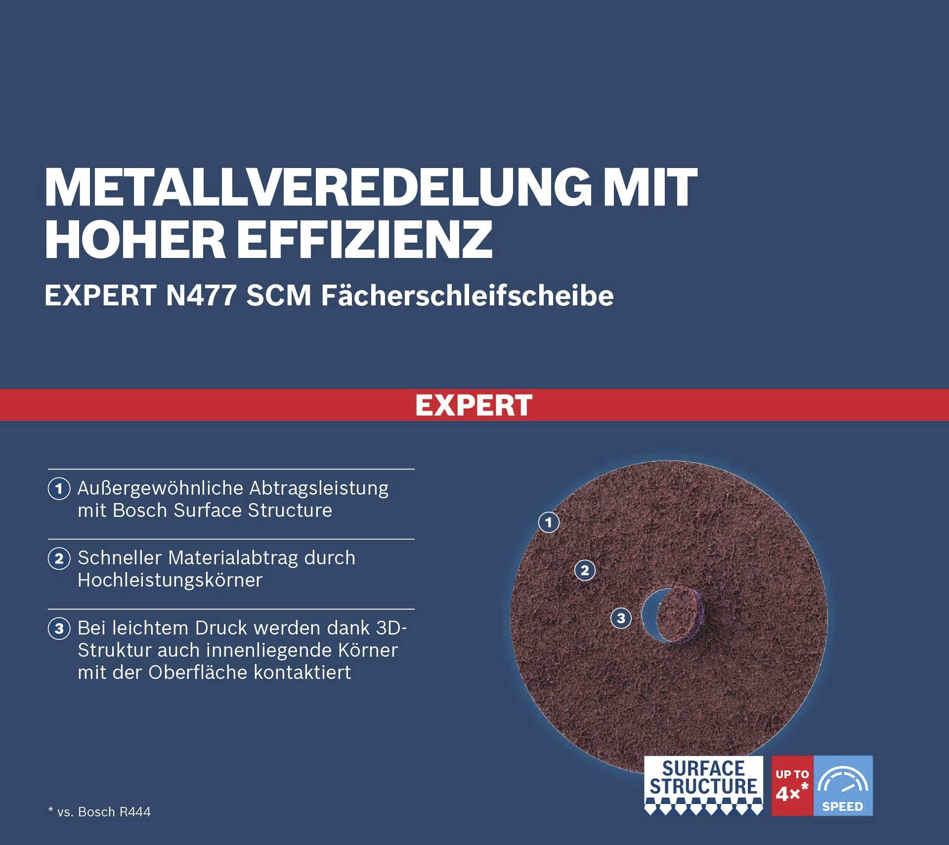 Metallveredelung mit hoher Effizienz: SCM Fächerschleifscheibe für schnelle und gleichmäßige Abtragsleistung mit Bosch Surface Structure.