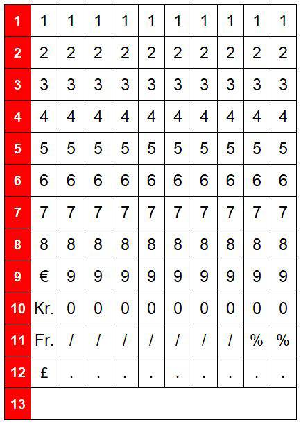 Tabelle mit den Werten 1 bis 9 und Sonderzeichen wie 'EUR', 'Kr.', 'Fr.', '£' in den Zeilen. Spalten sind nummeriert von 1 bis 13.