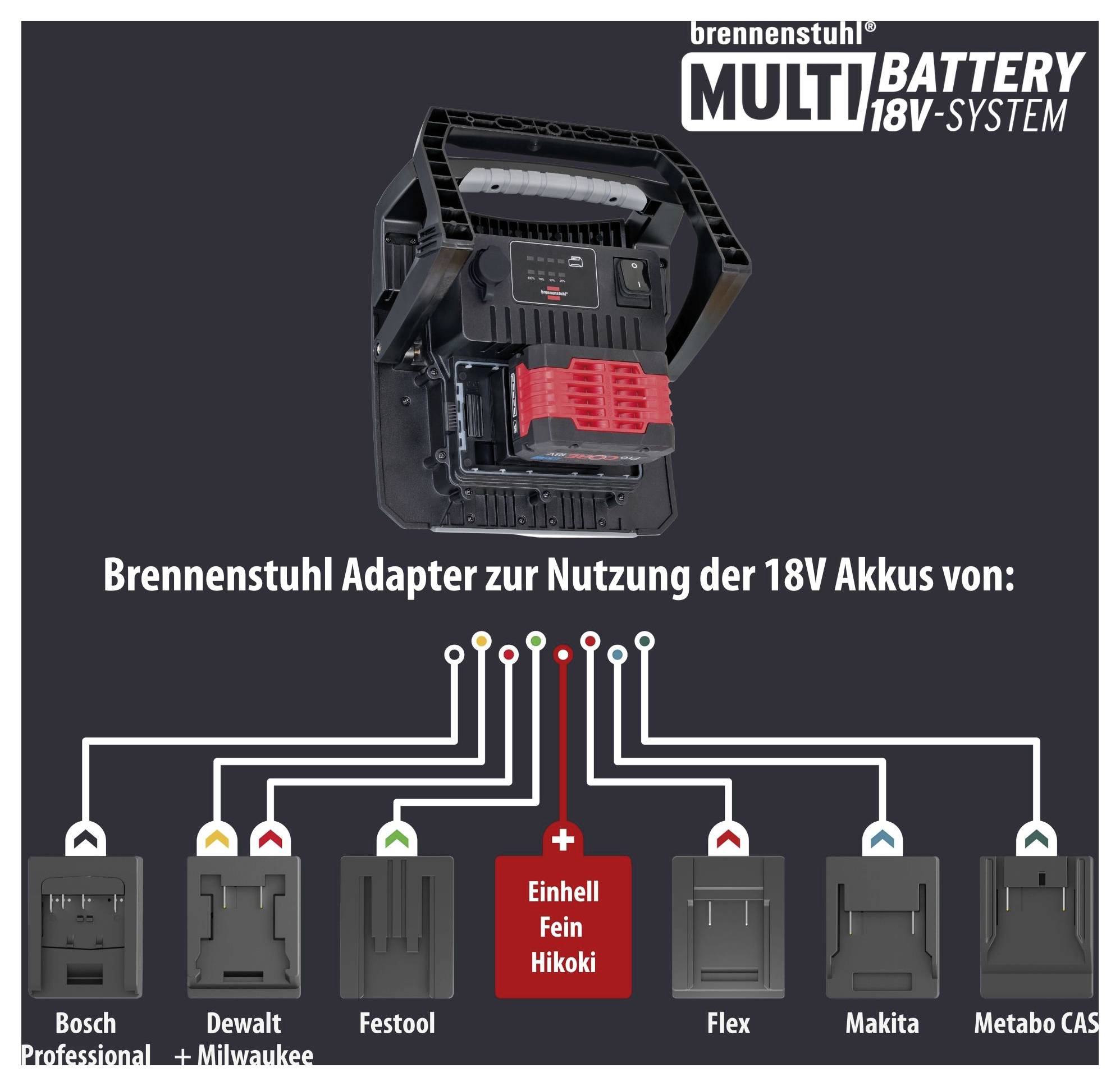 Werbegrafik für den Brennenstuhl MULTI BATTERY 18V System-Adapter, der 18V-Akkus verschiedener Marken wie Bosch, DeWalt, Festool, Fein, Hikoki, Flex, Makita und Metabo CAS nutzbar macht.