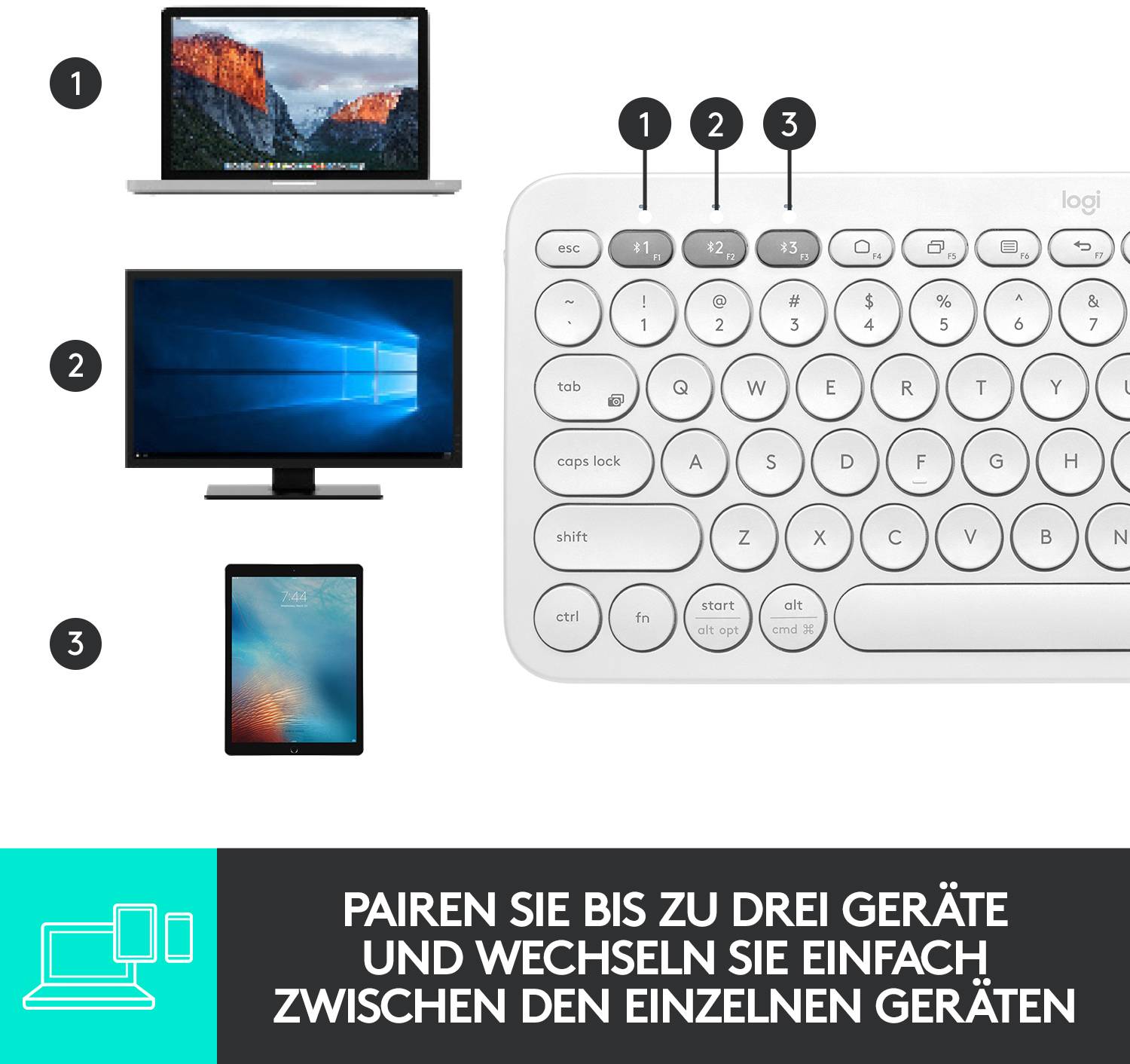 Logitech K380 Multi-Device Bluetooth® Keyboard Bluetooth® Tastatur Deutsch, QWERTZ Weiß