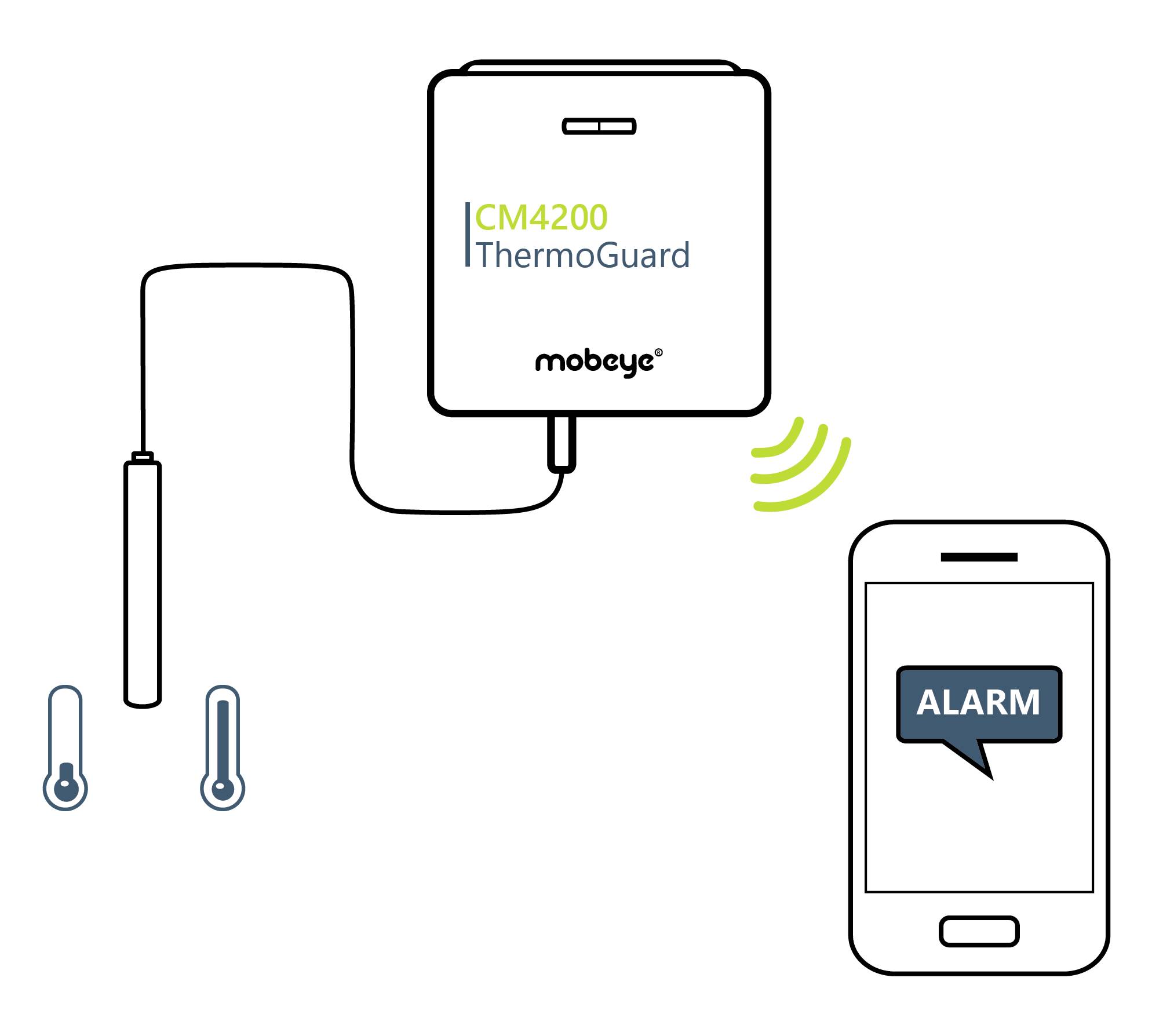 Mobeye ThermoGuard CM4200 GSM-Temperaturwächter Frequenz 800 MHz, 2600 MHz