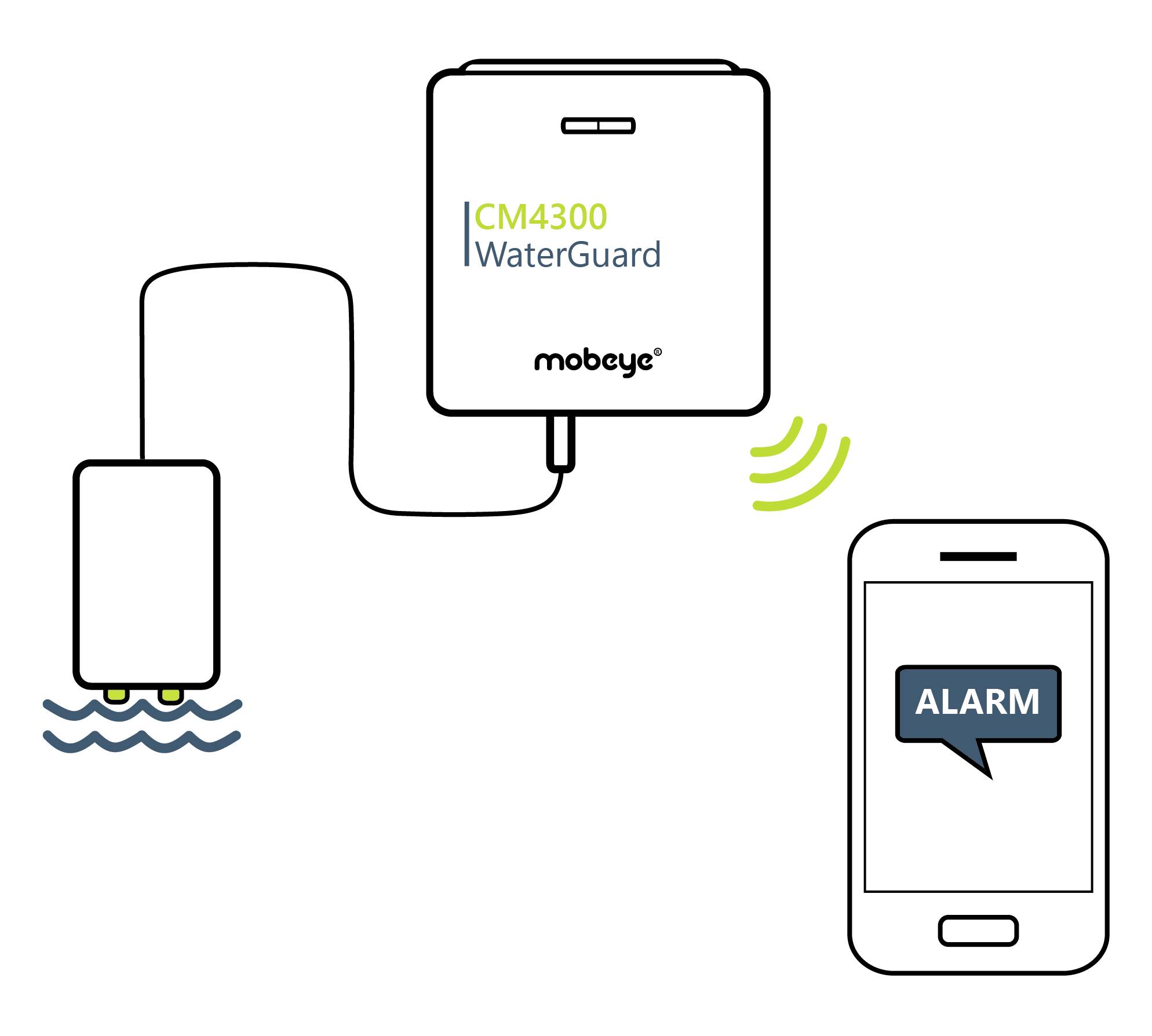 Mobeye WaterGuard CM4300 GSM-Wasseralarmmelder Frequenz 800MHz, 2600MHz