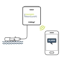 Mobeye WaterGuard-FS CM4300FS LTE-M Füllstandsmelder Frequenz 800MHz, 2600MHz Mobeye WaterGuard-FS CM4300FS LTE-M Füllstandsmelder Frequenz 800MHz, 2600MHz