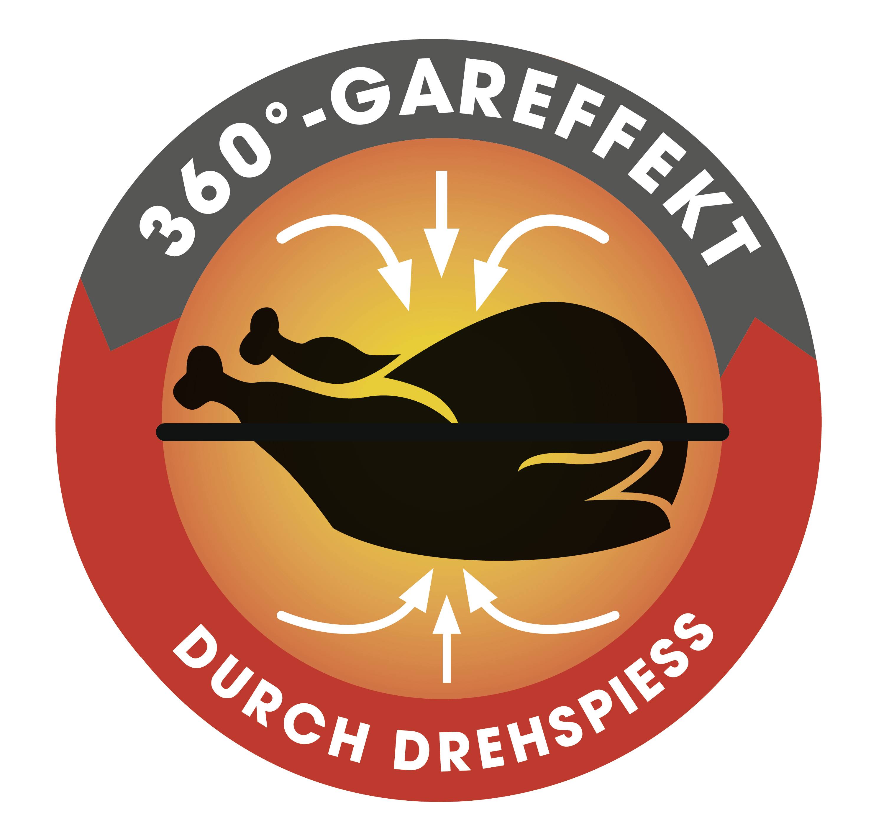 GourmetMaxx Heißluft-Fritteuse 1800 W