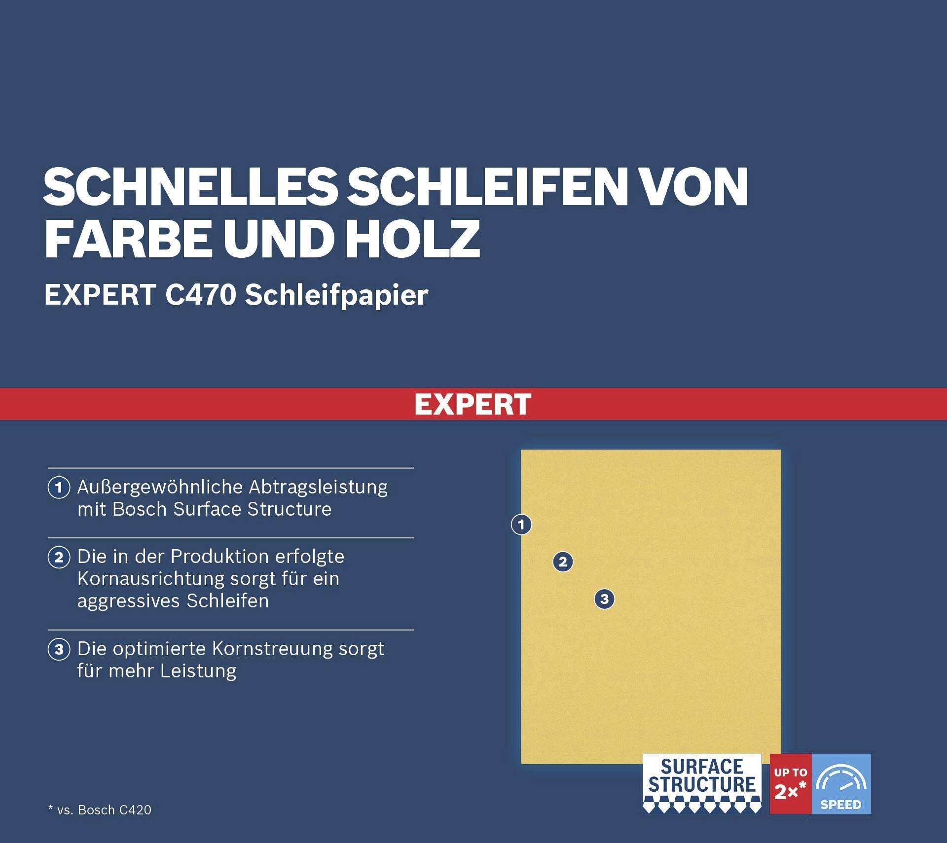 Bosch Accessories EXPERT C470 2608900964 Handschleifpapier Körnung (num) 220 (L x B) 280 mm x 230 mm 50 St.