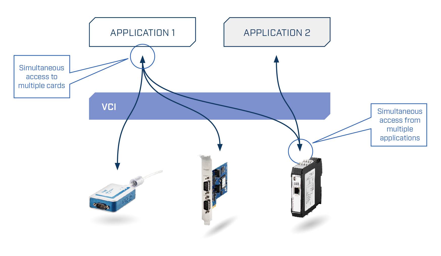Ixxat 1.01.0281.12002 USB-to-CAN V2 compact CAN Umsetzer CAN Bus, USB, RJ-45 5 V/DC 1 St.