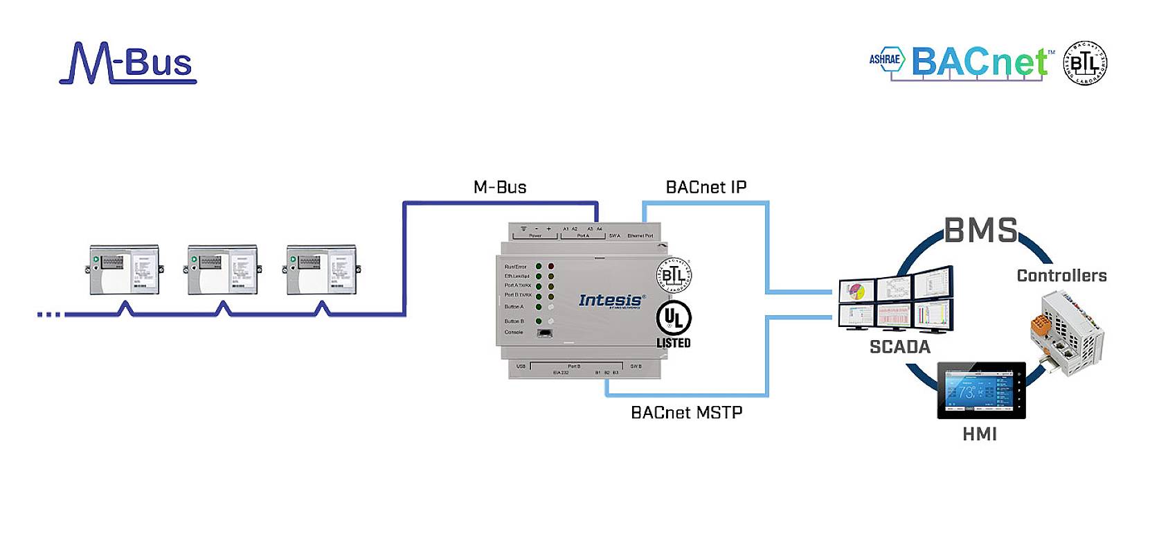 Intesis INBACMEB0100000 M-BUS Gateway 1St.