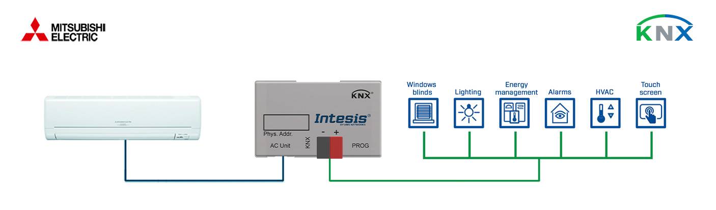 Intesis INKNXMIT001I000 Domestic Gateway 1 St.