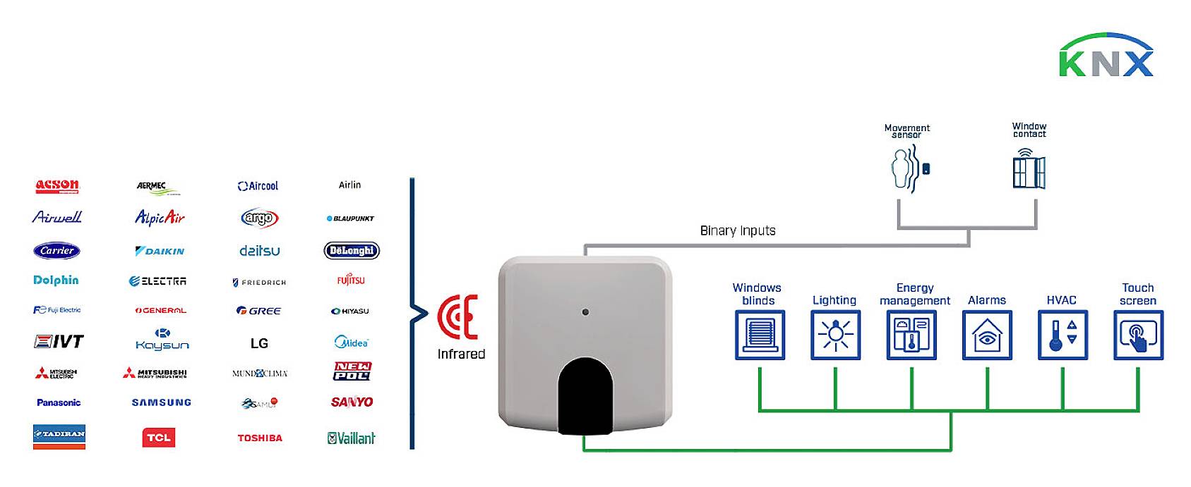 Intesis INKNXUNI001I000 KNX Gateway 1St.
