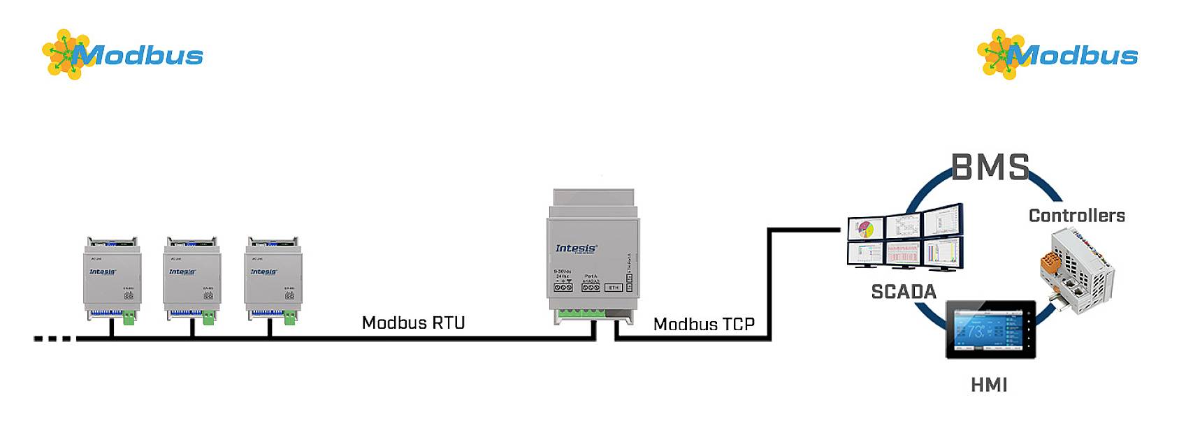 Intesis INMBSRTR0320000 Modbus RTU Gateway 1St.