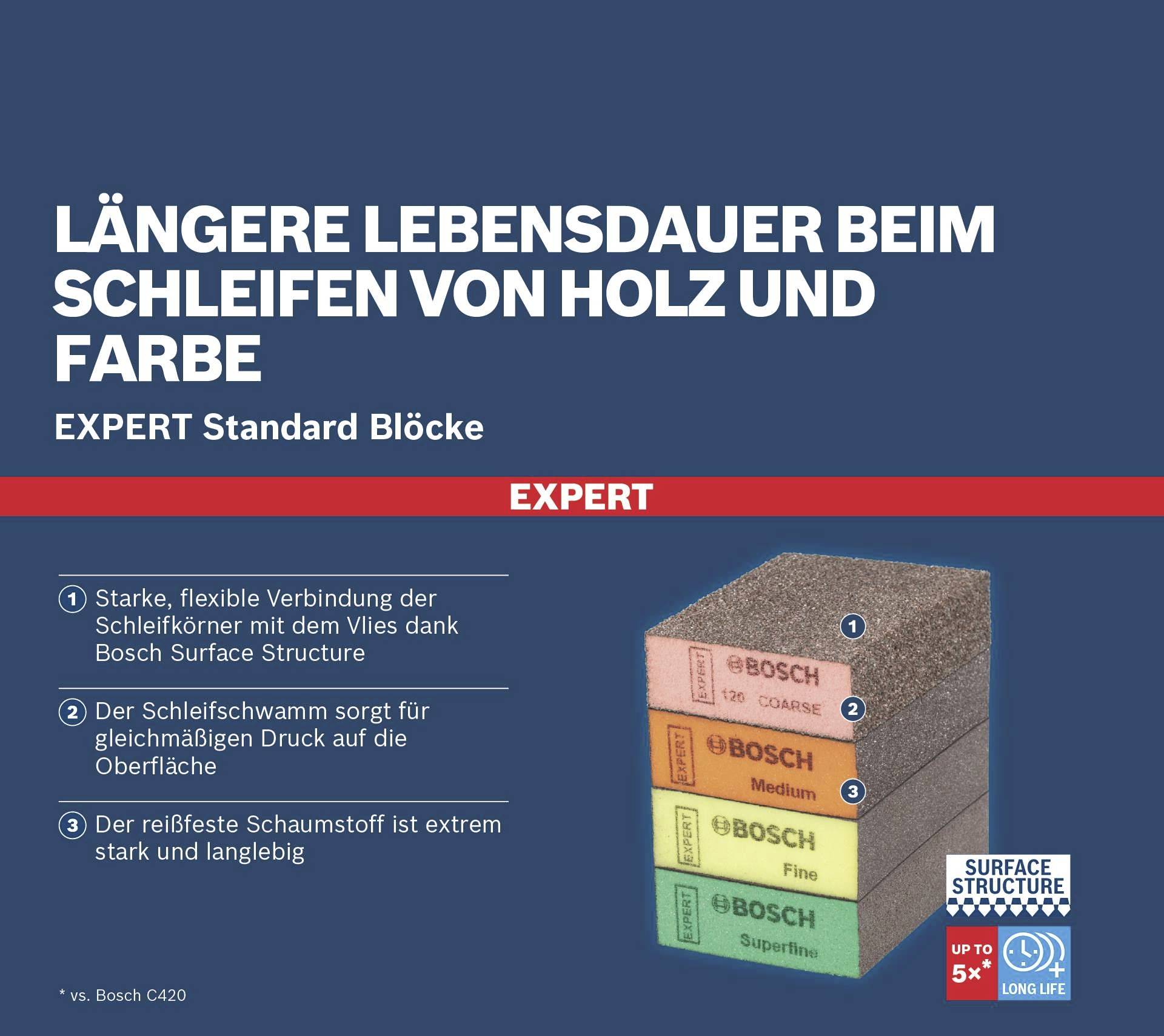 Die Grafik zeigt Bosch Schleifblöcke in mehreren Farben mit der Aufschrift 'Längere Lebensdauer beim Schleifen von Holz und Farbe'.